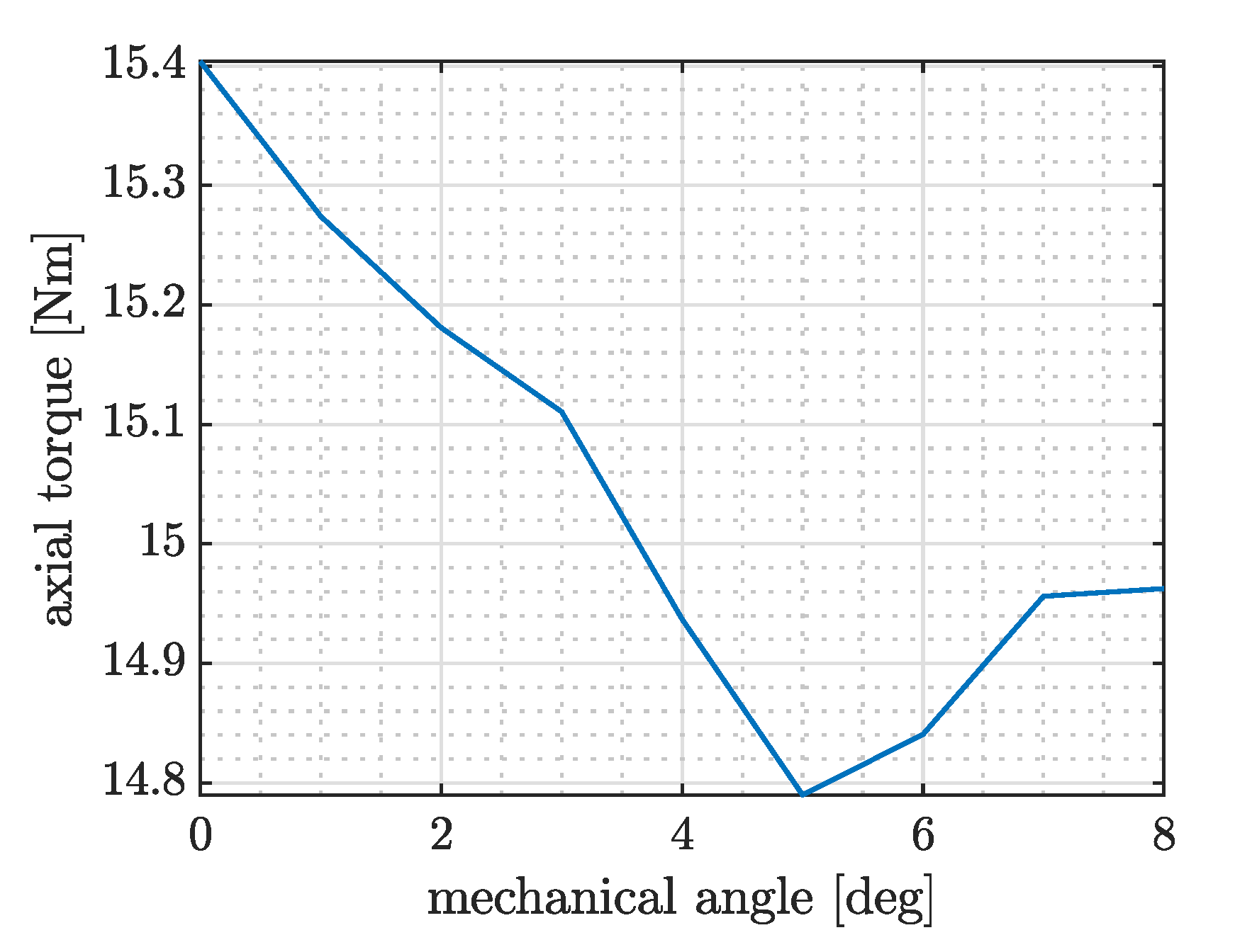 Actuators 11 00263 g010