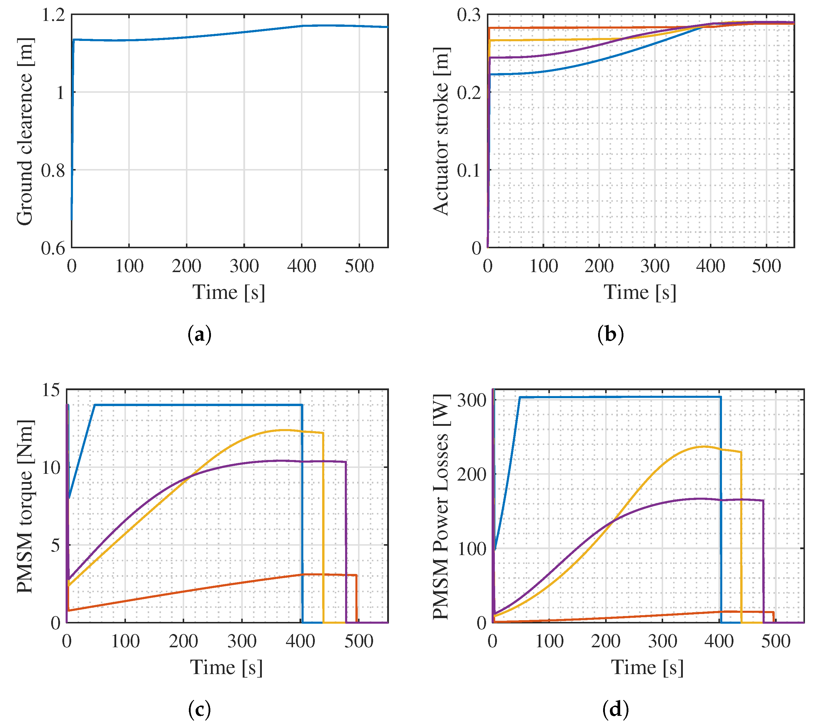 Actuators 11 00263 g014