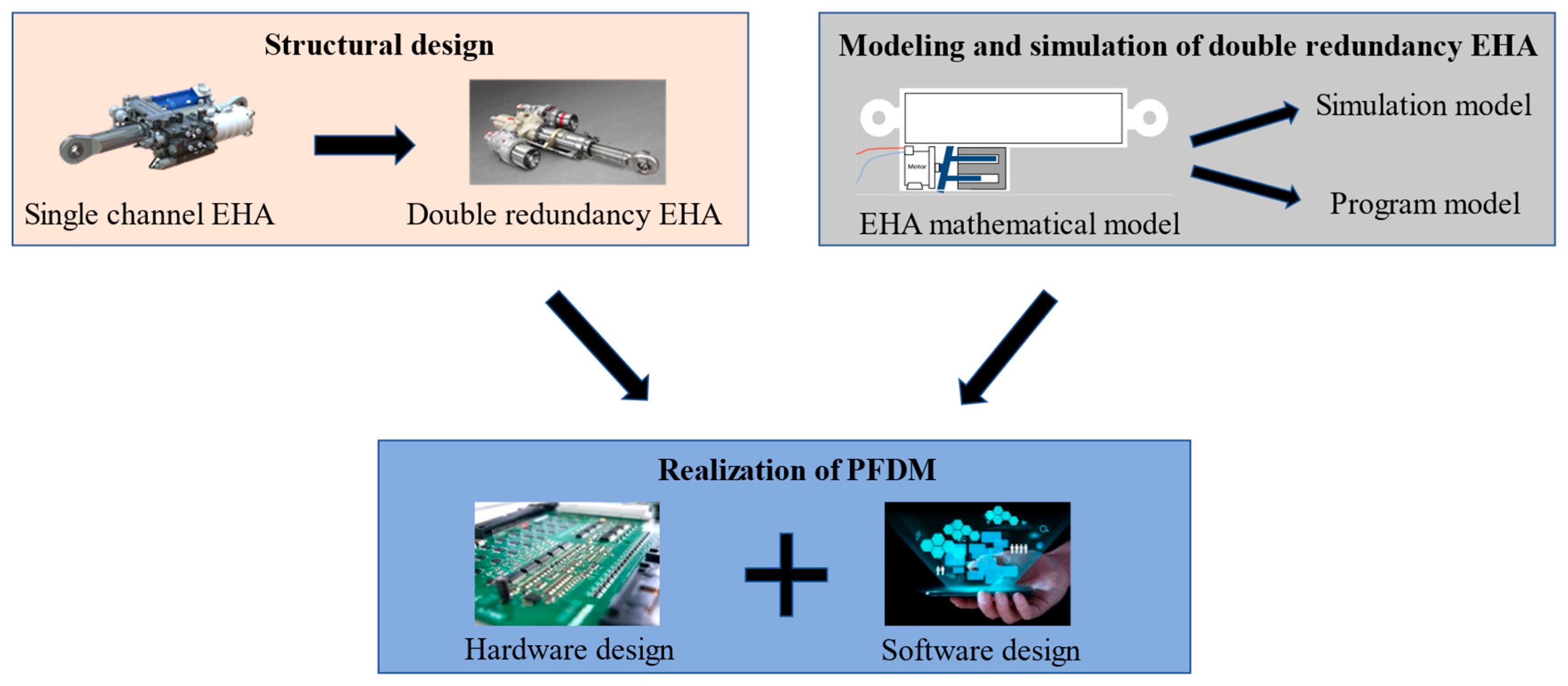 Actuators 11 00264 g001