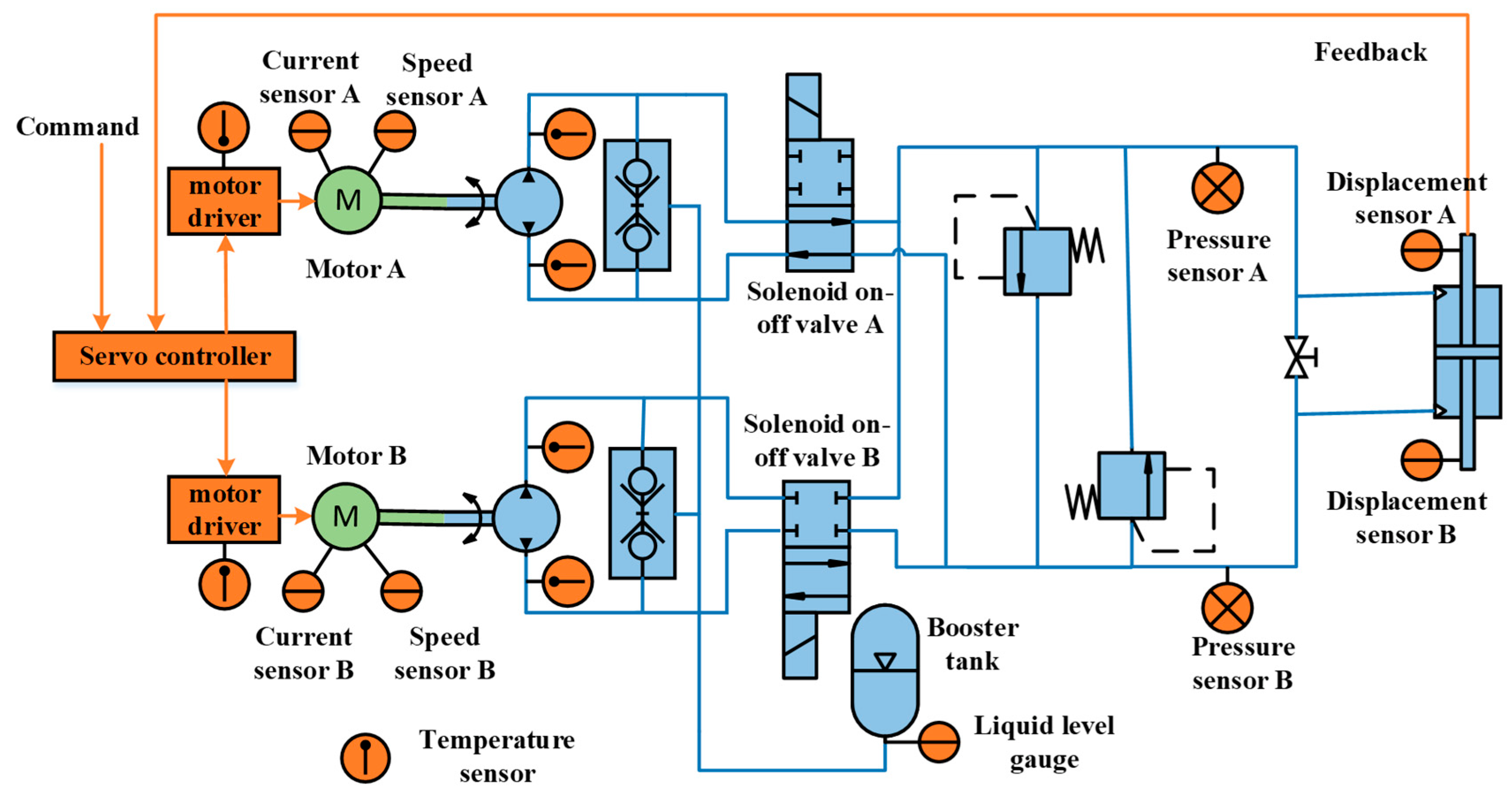 Actuators 11 00264 g003