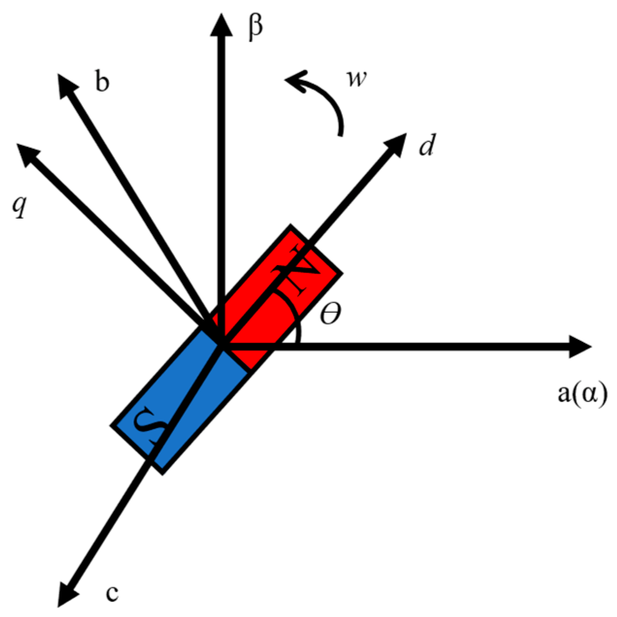 Actuators 11 00264 g004