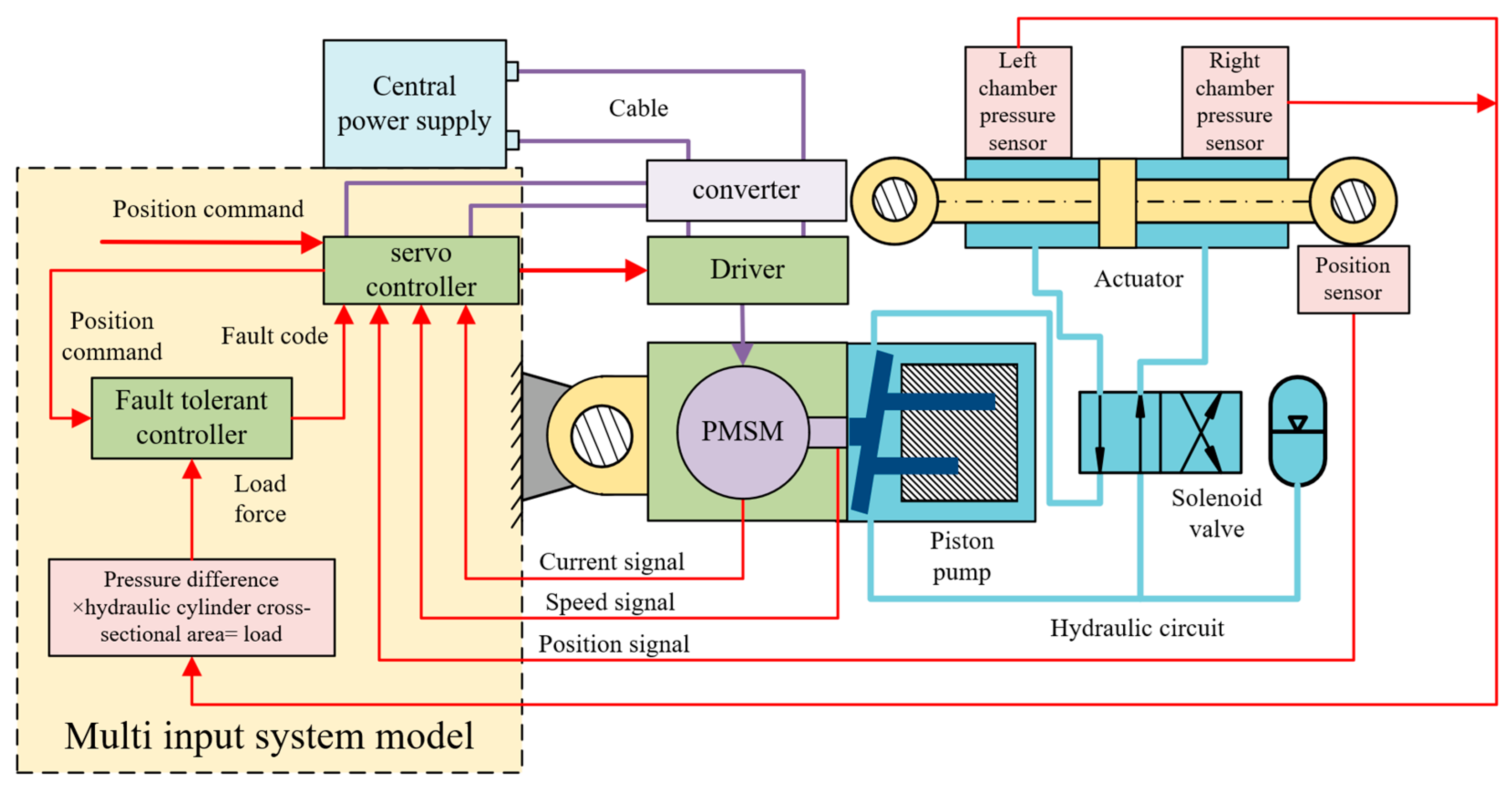 Actuators 11 00264 g006