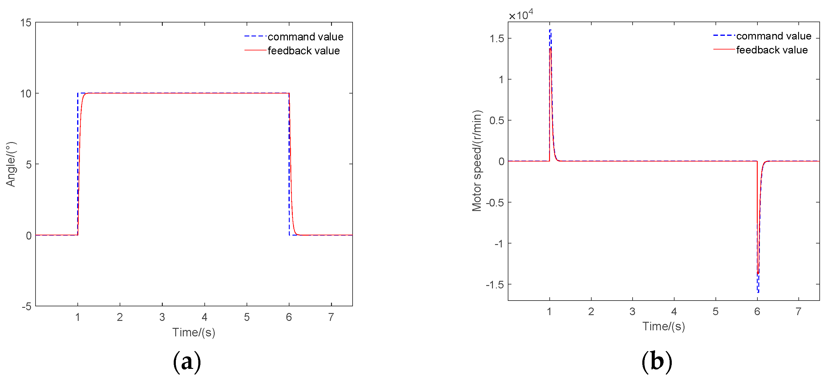 Actuators 11 00264 g007a