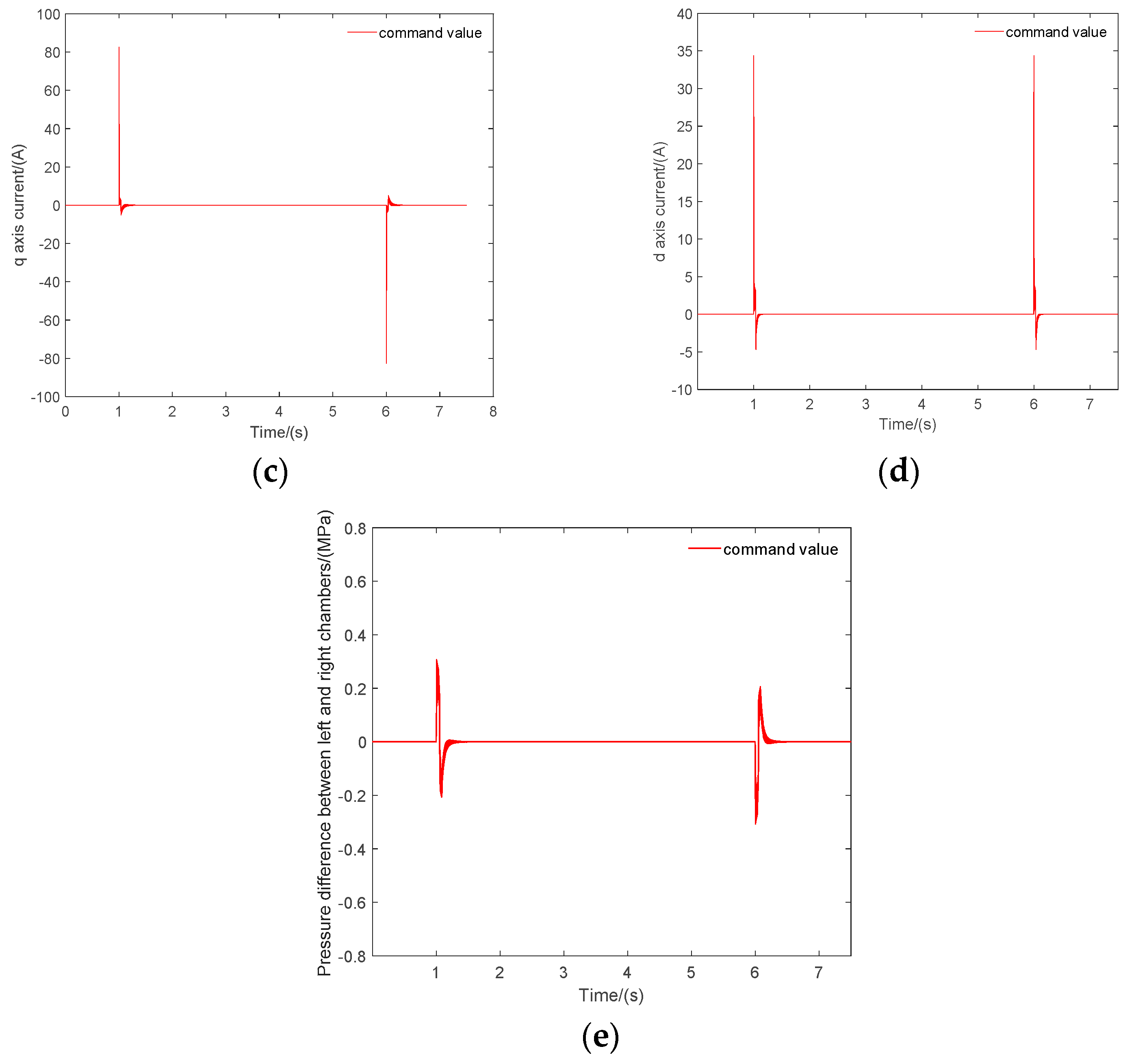 Actuators 11 00264 g007b