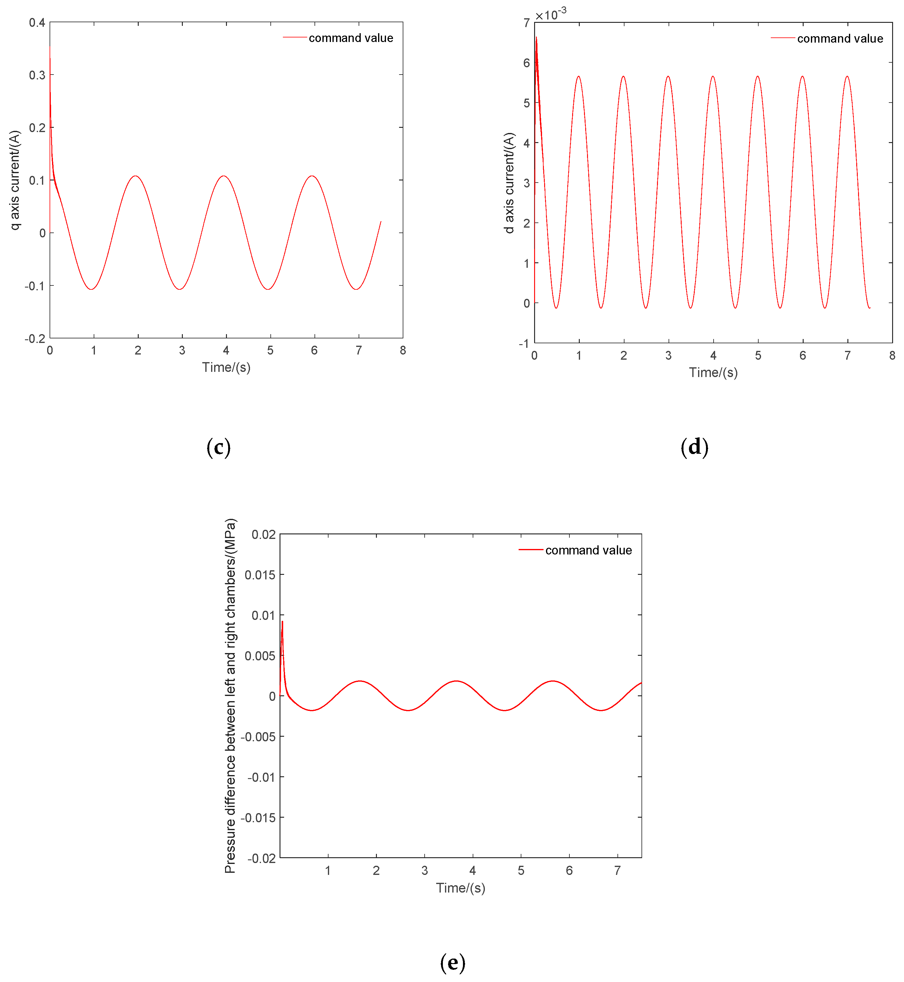 Actuators 11 00264 g008b