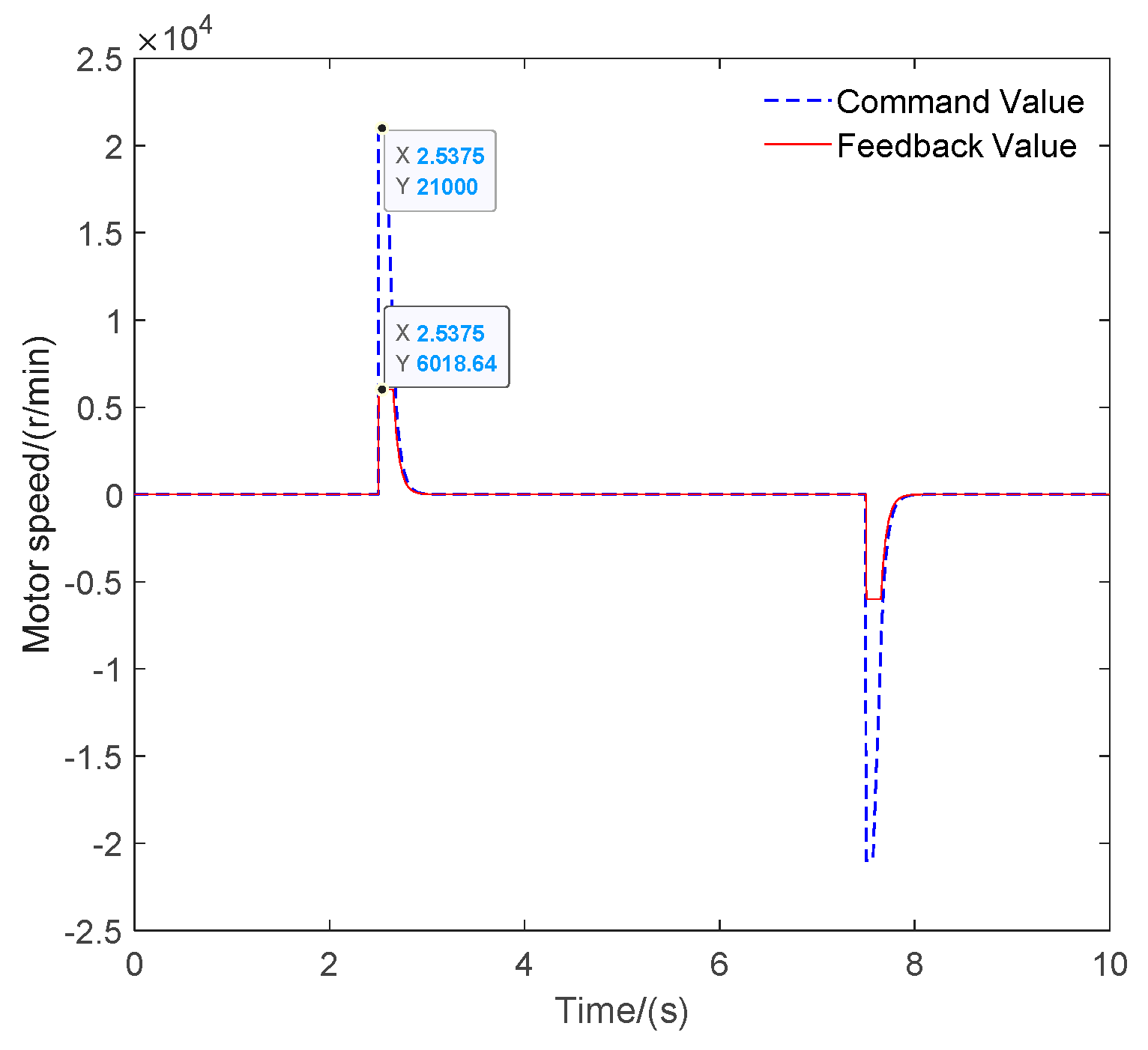 Actuators 11 00264 g009