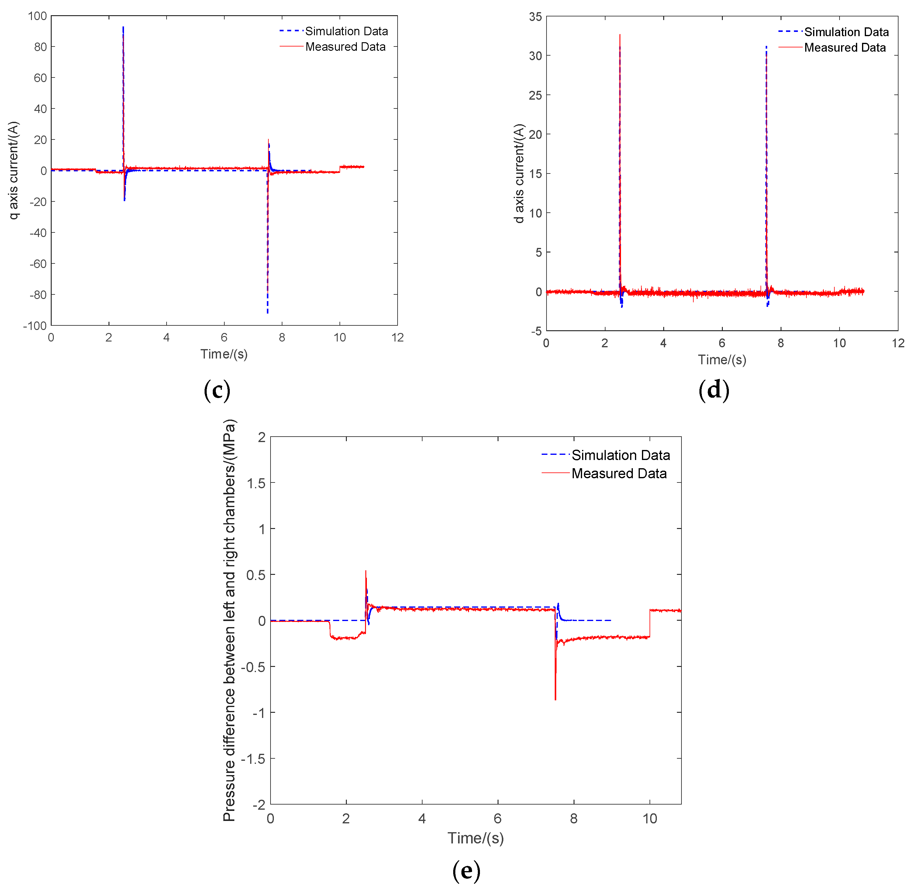 Actuators 11 00264 g010b