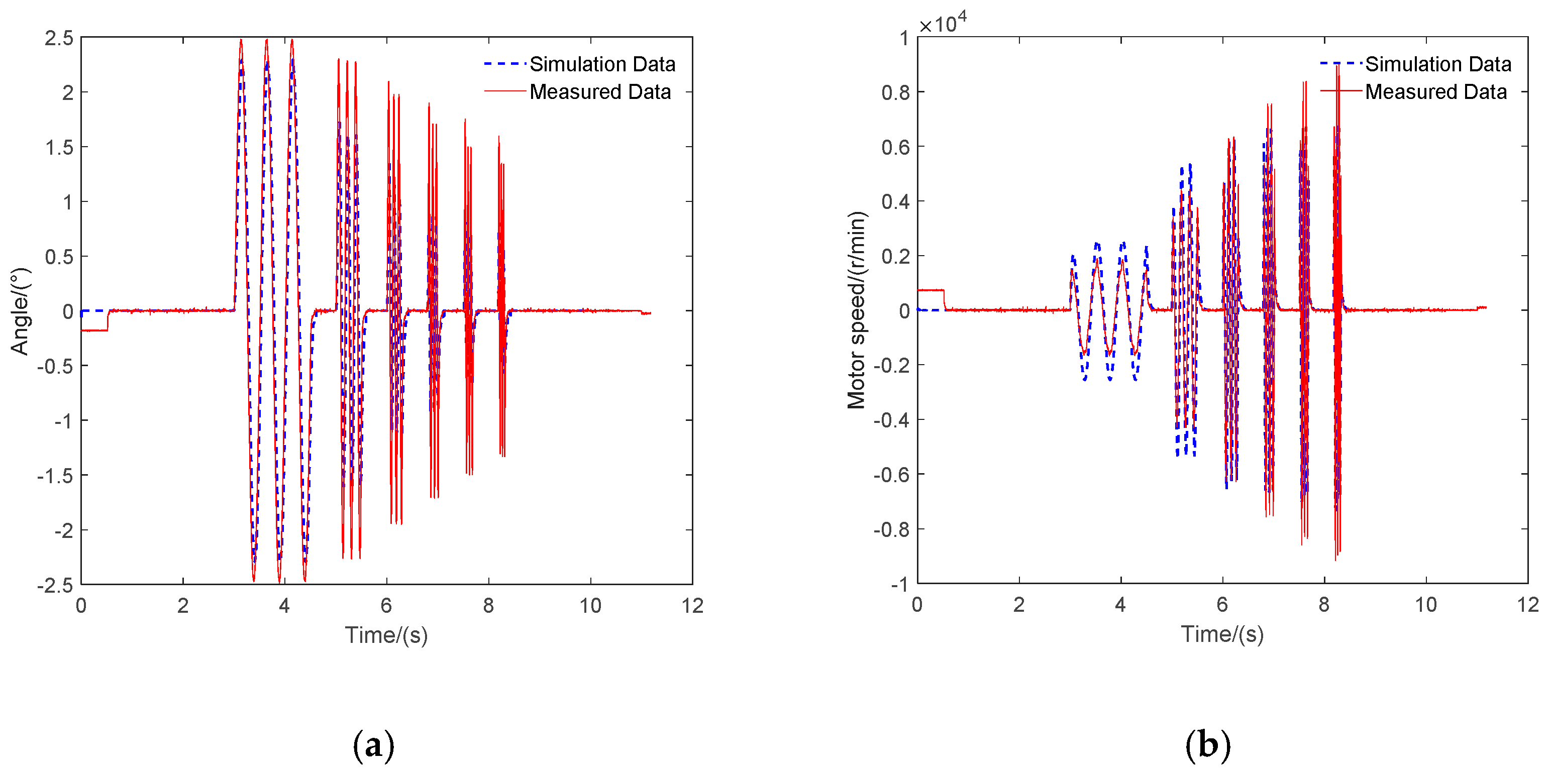 Actuators 11 00264 g011a