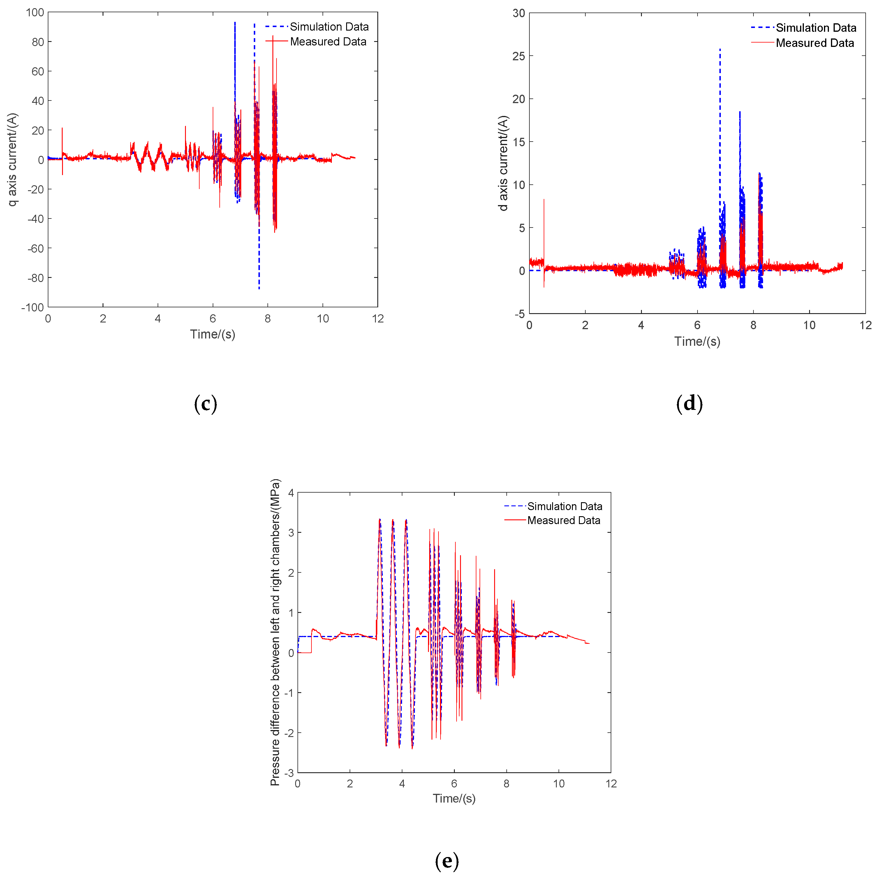 Actuators 11 00264 g011b