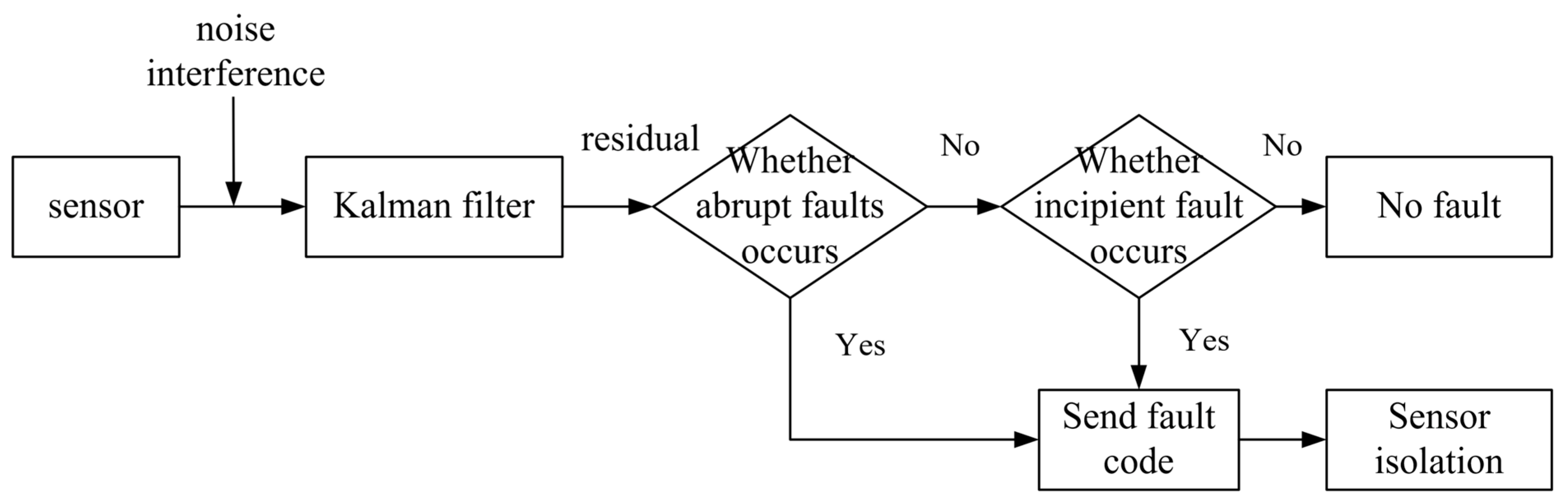 Actuators 11 00264 g012