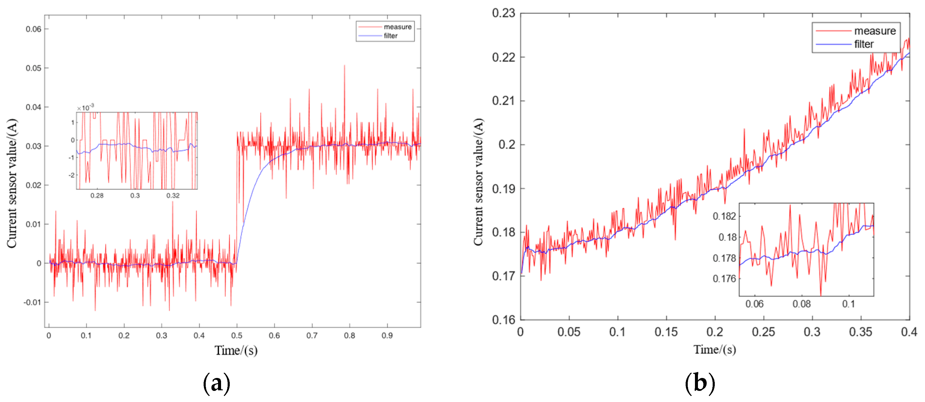 Actuators 11 00264 g013