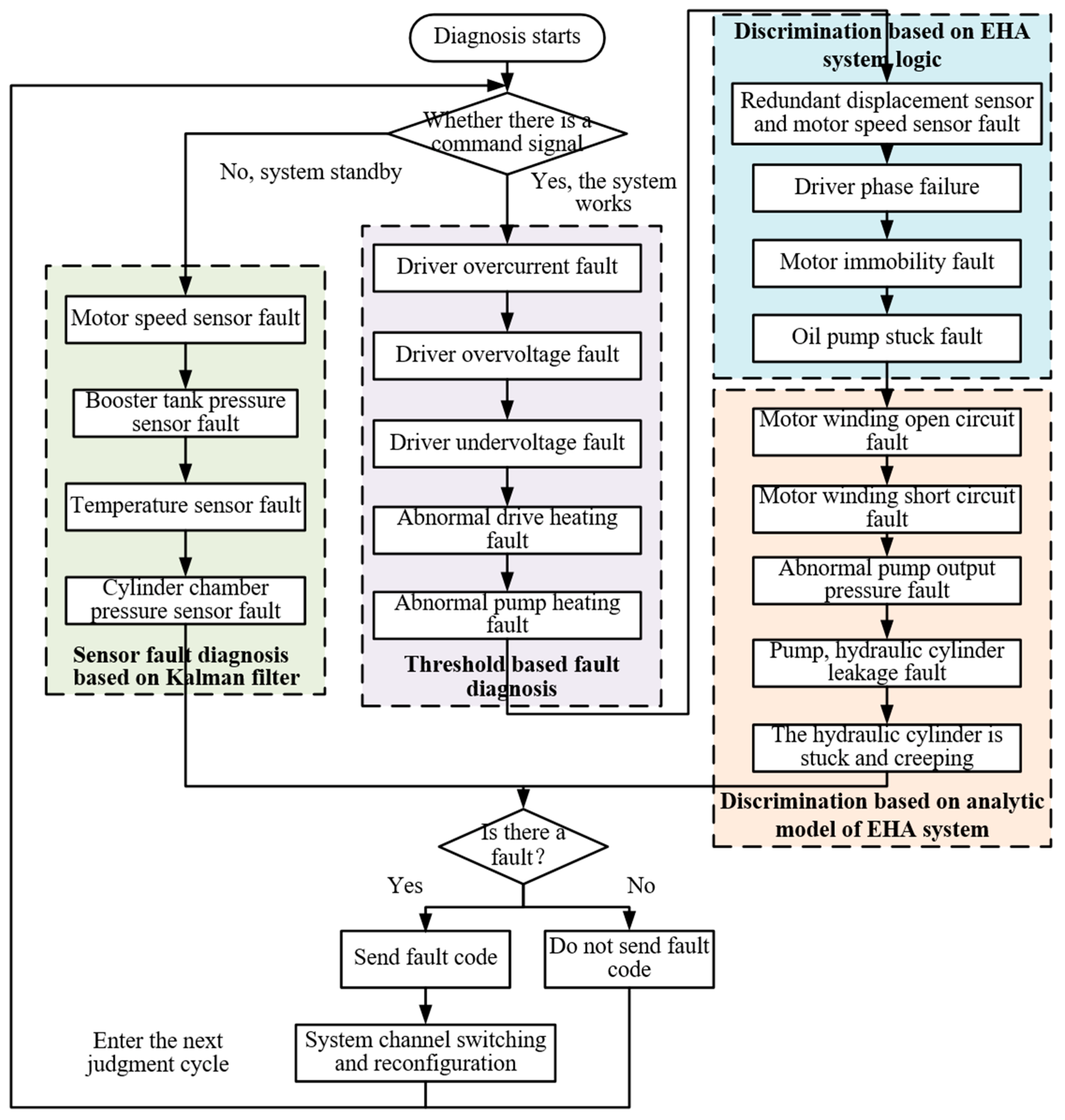 Actuators 11 00264 g014