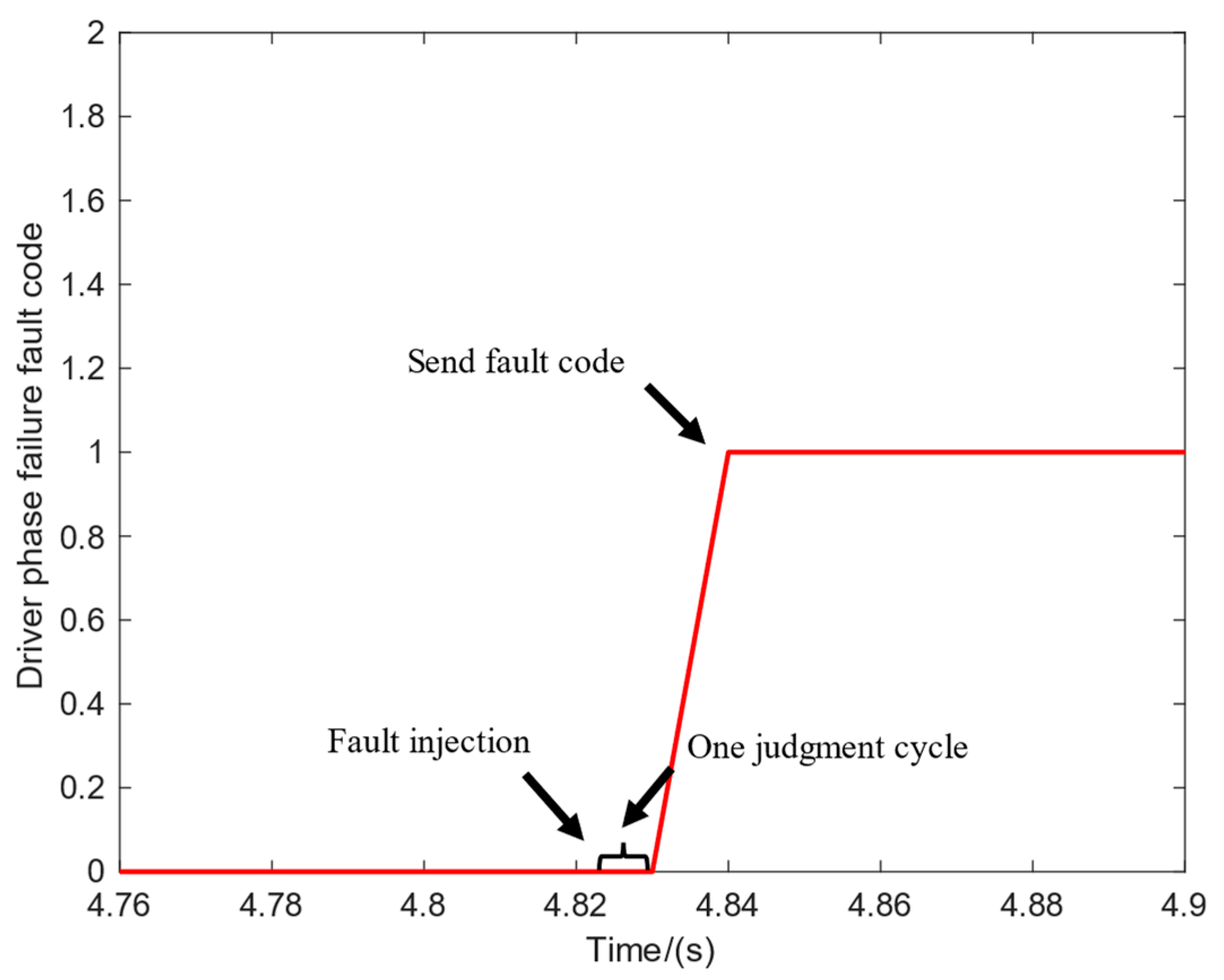 Actuators 11 00264 g017