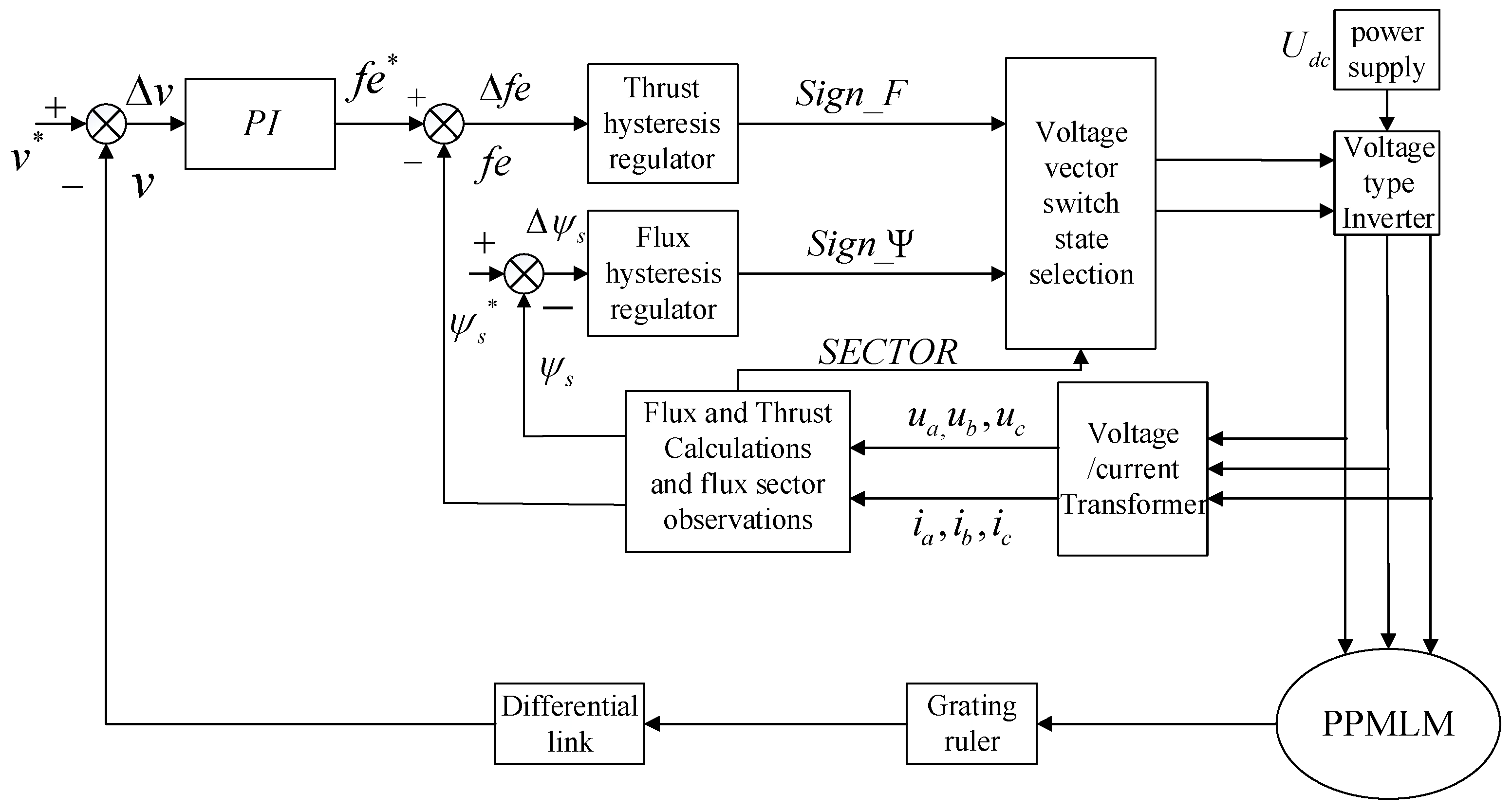 Actuators 11 00270 g001