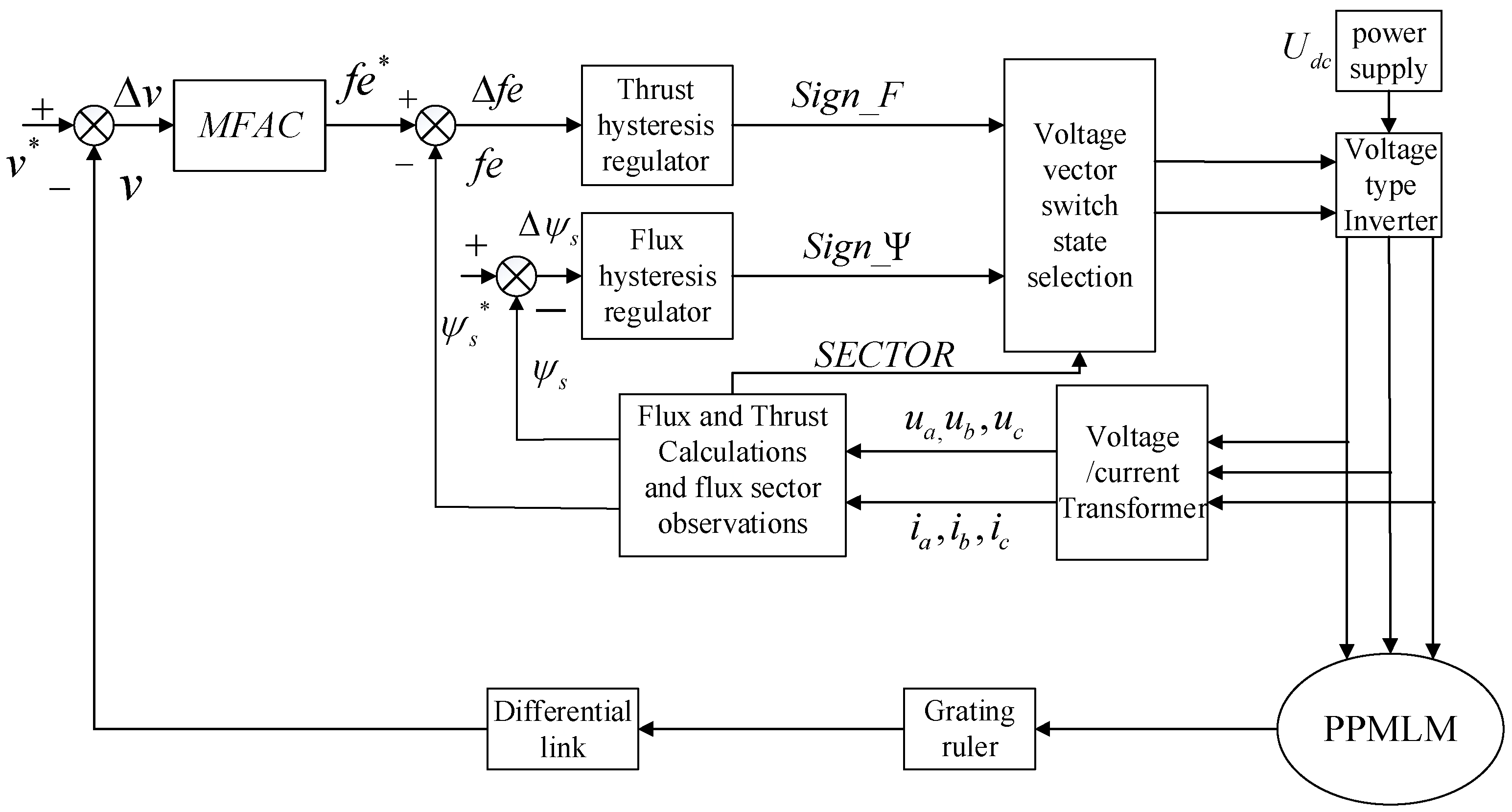 Actuators 11 00270 g002
