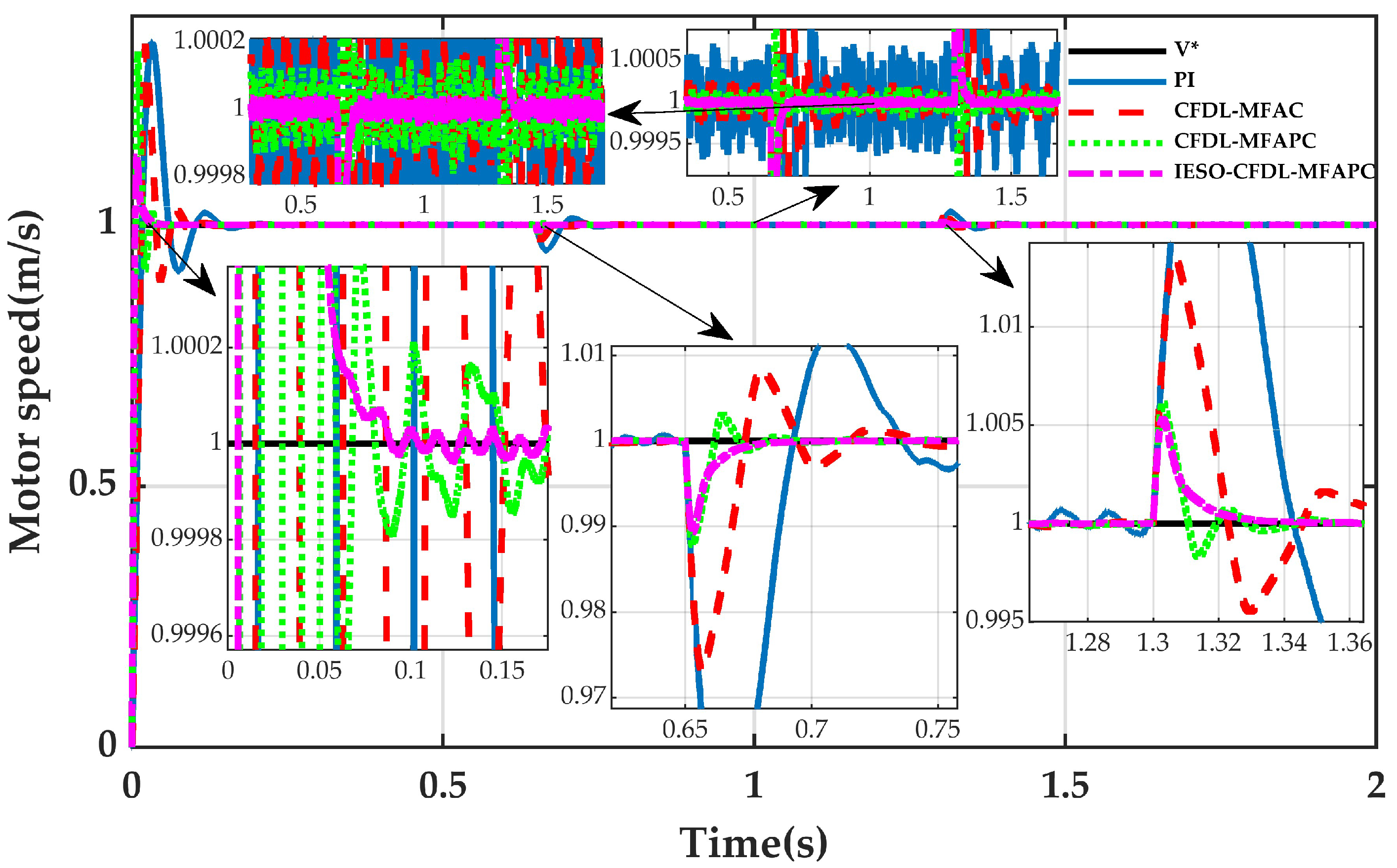 Actuators 11 00270 g005