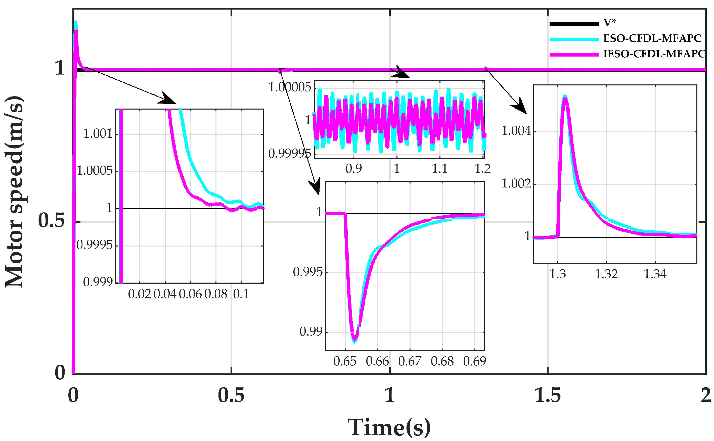 Actuators 11 00270 g007