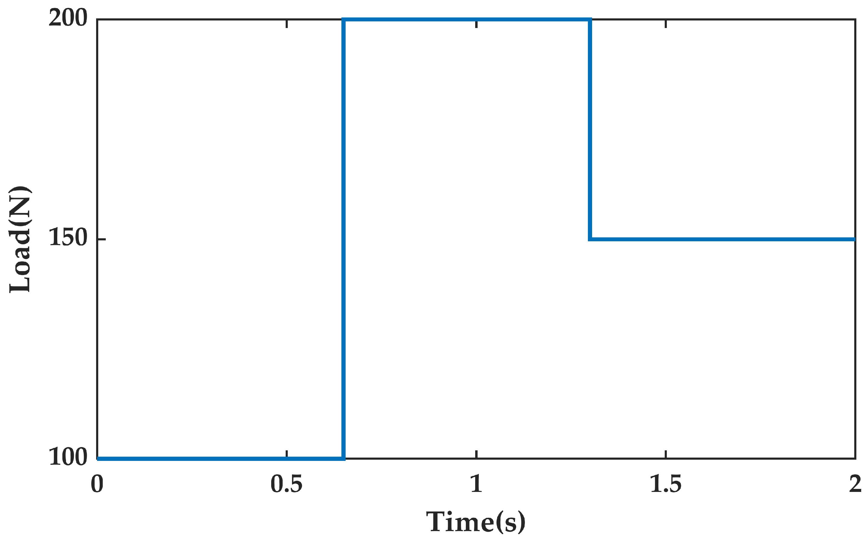 Actuators 11 00270 g008