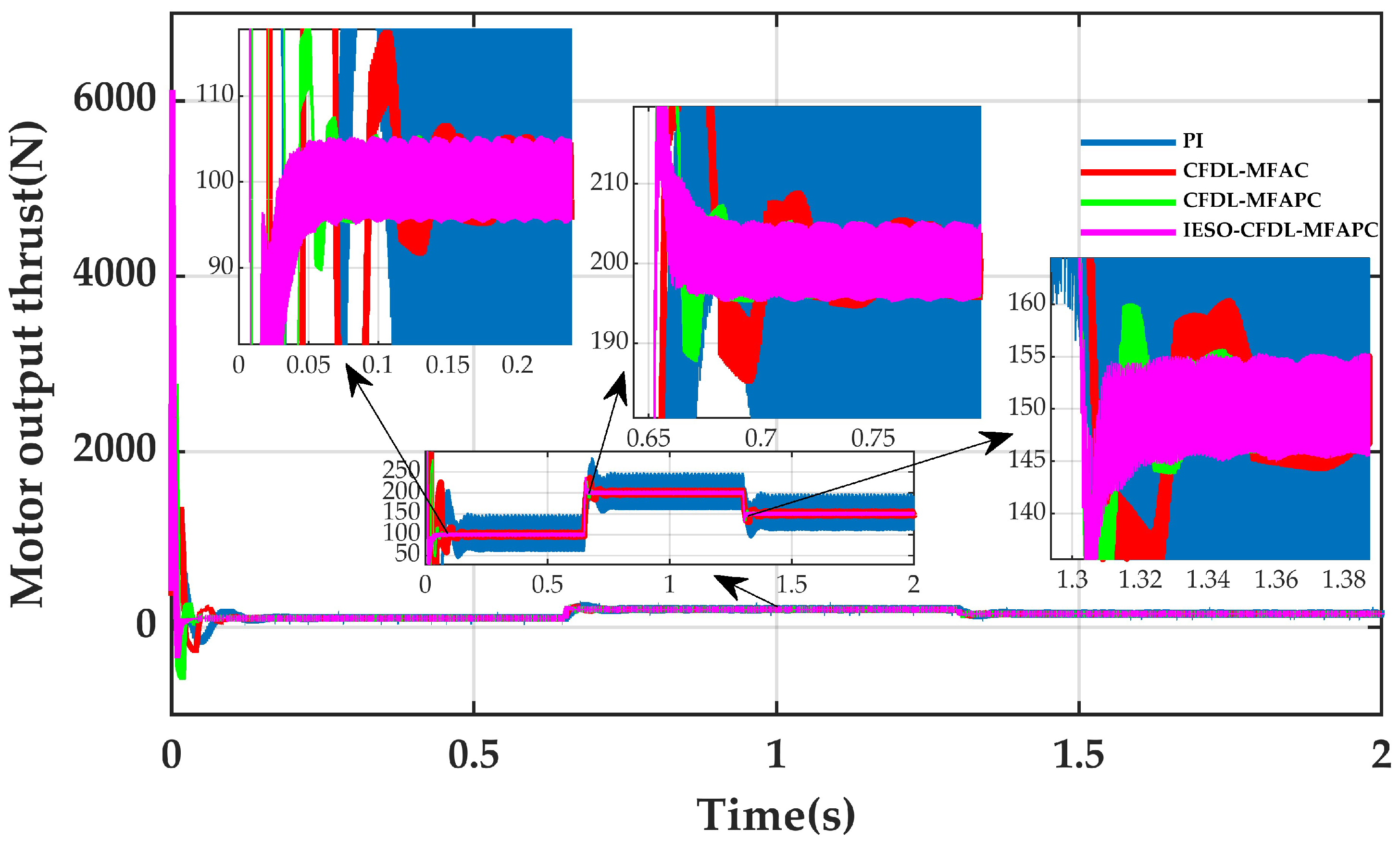 Actuators 11 00270 g009