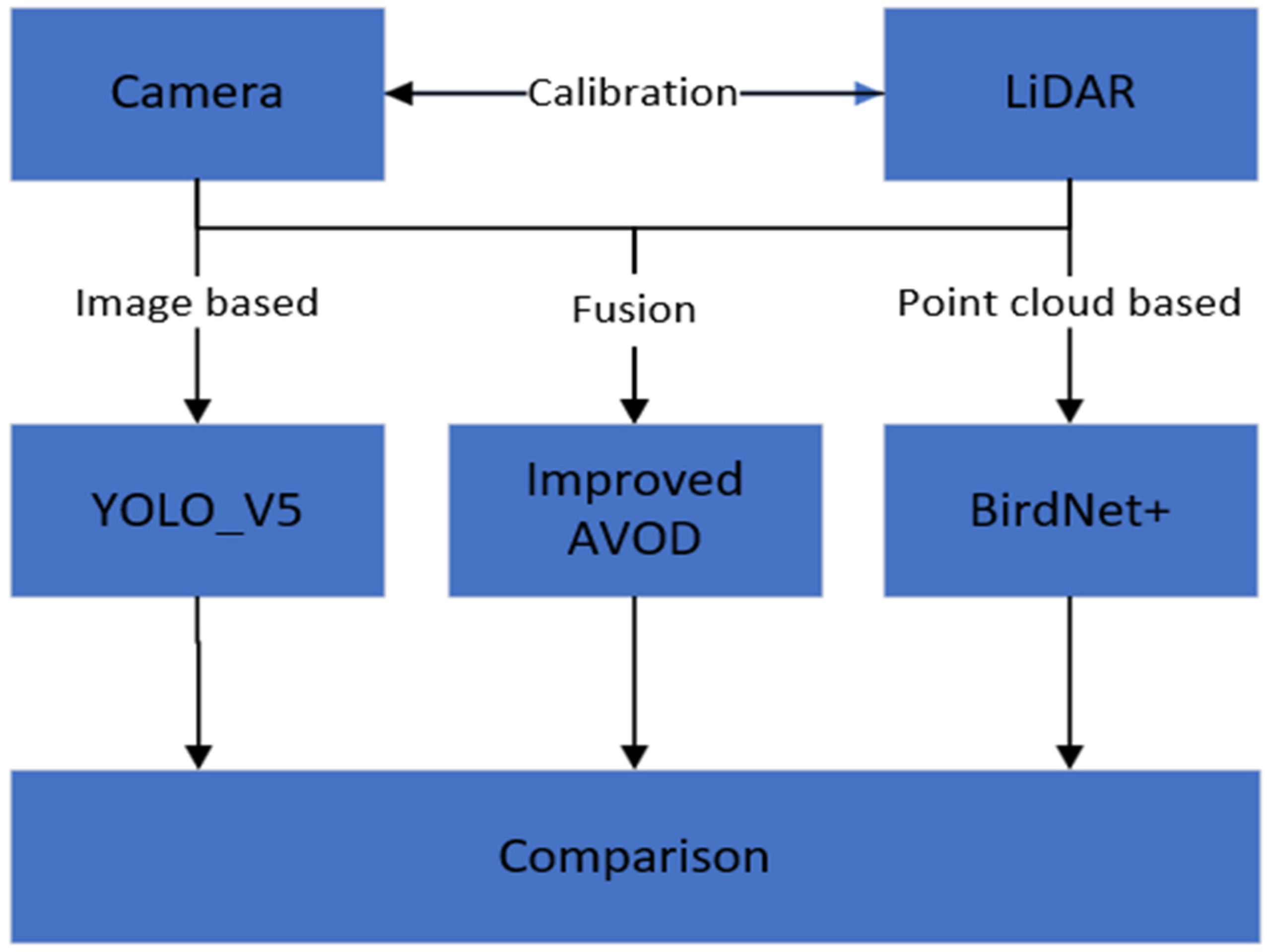 Actuators 11 00272 g001
