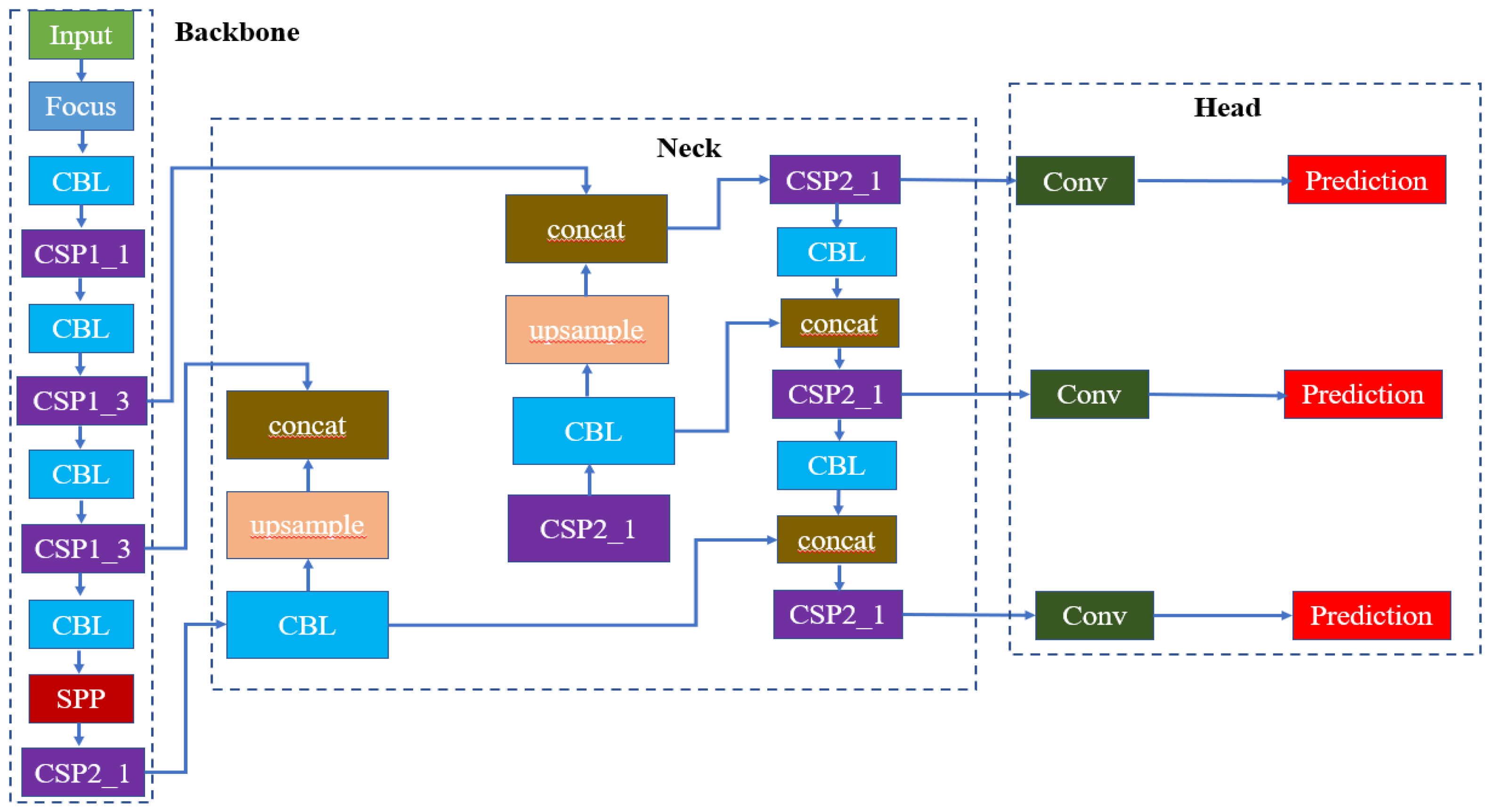 Actuators 11 00272 g002