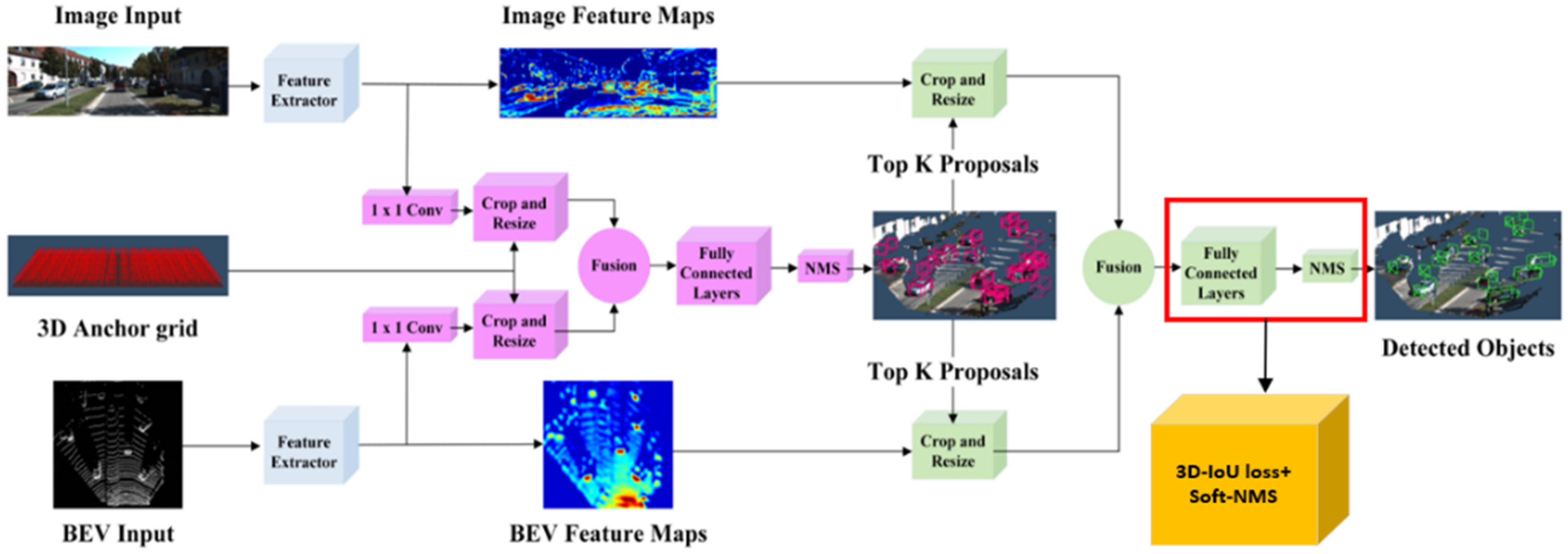 Actuators 11 00272 g005