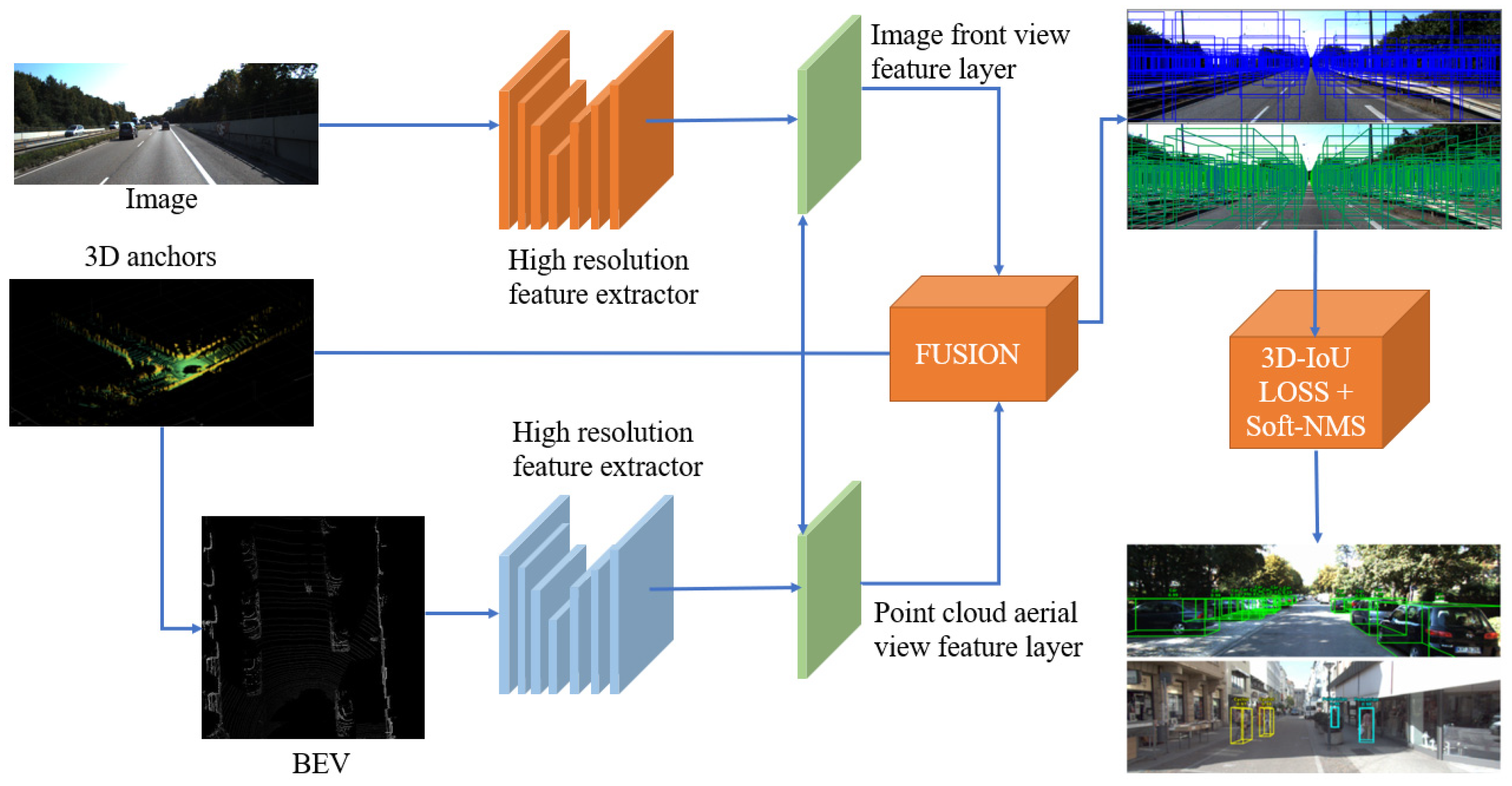 Actuators 11 00272 g008