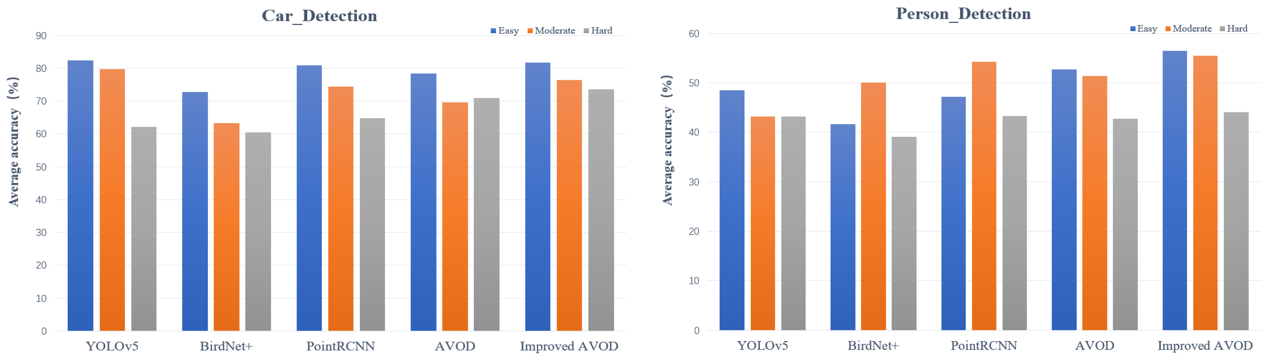 Actuators 11 00272 g013