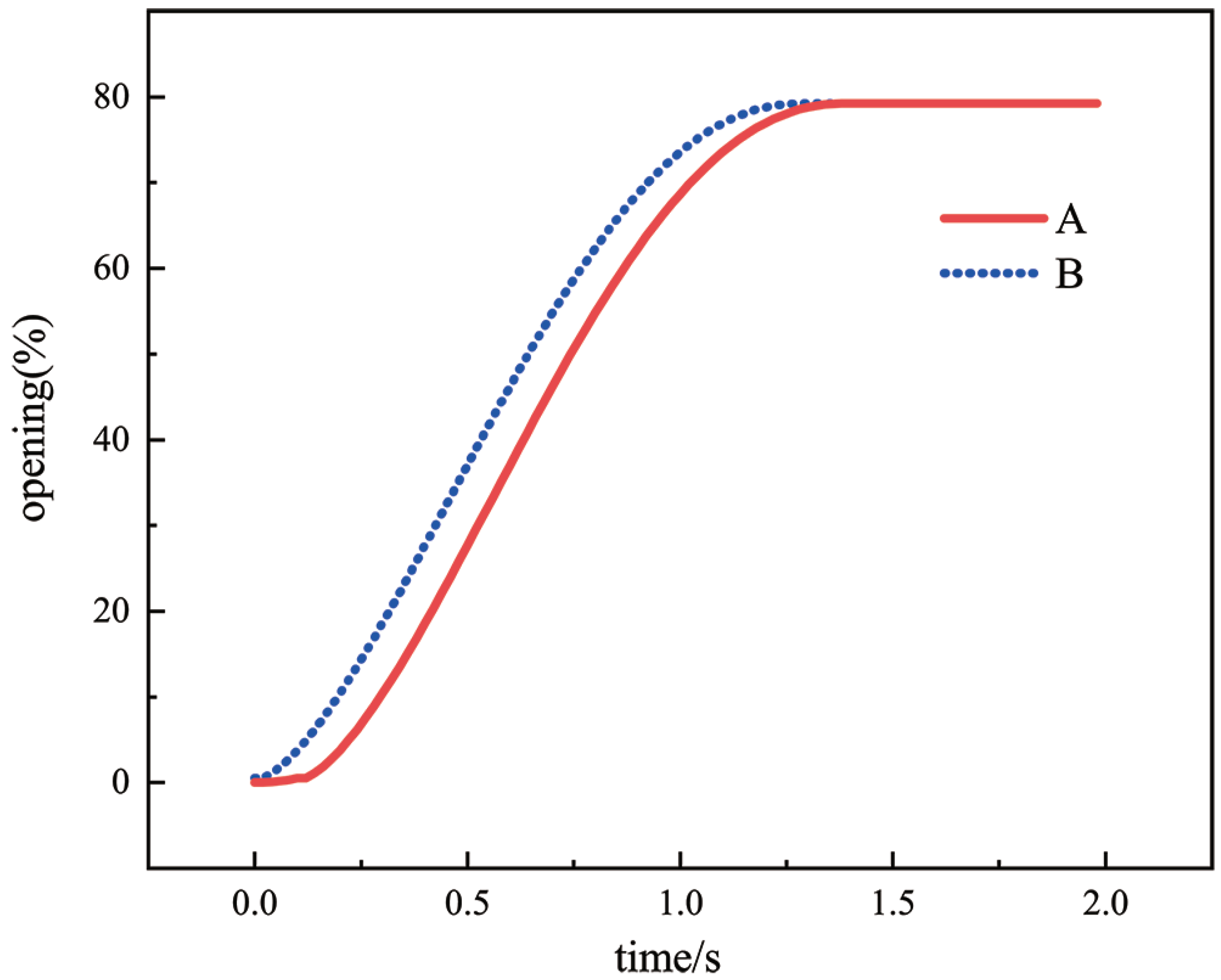 Actuators 11 00279 g008