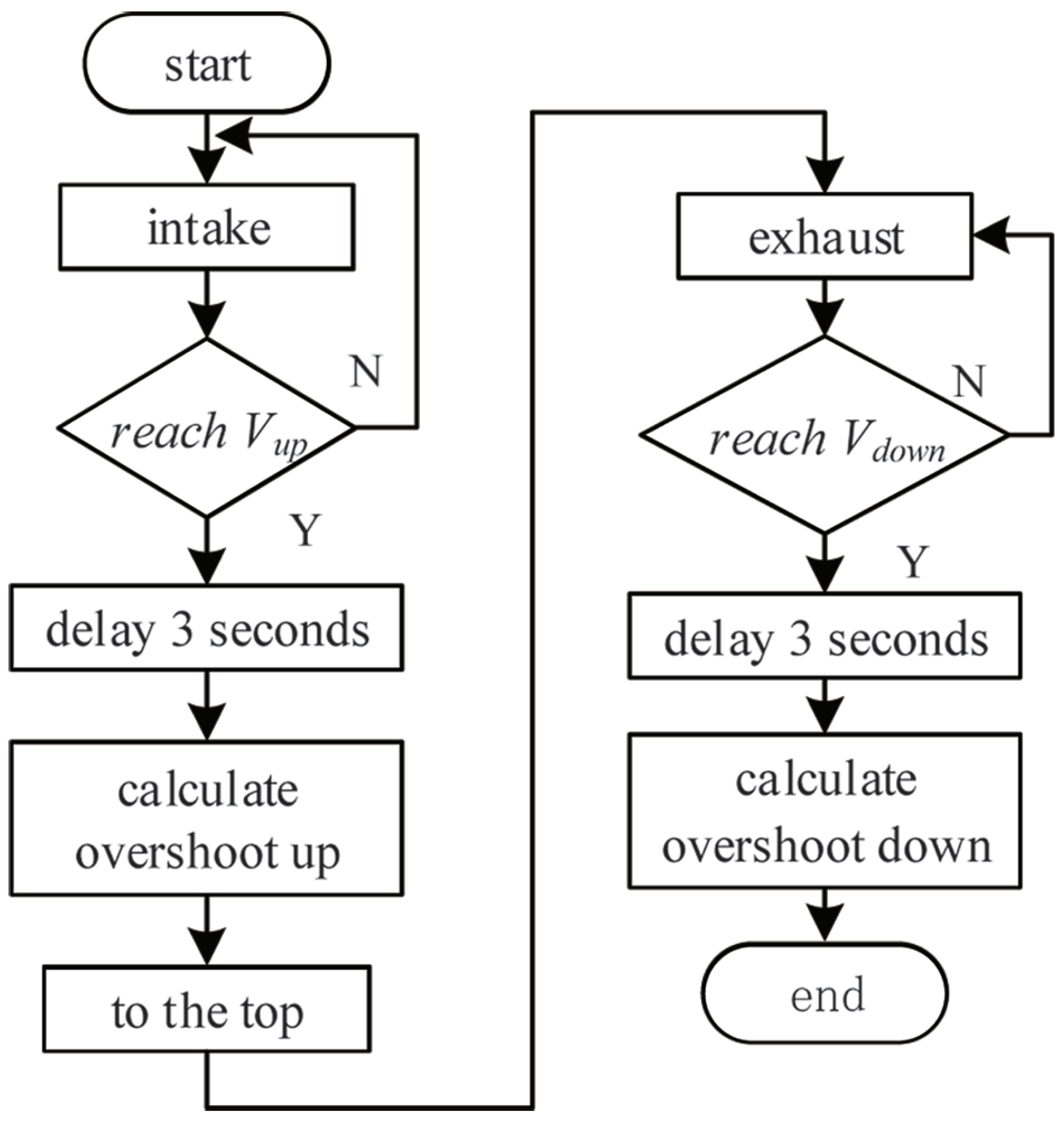Actuators 11 00279 g011