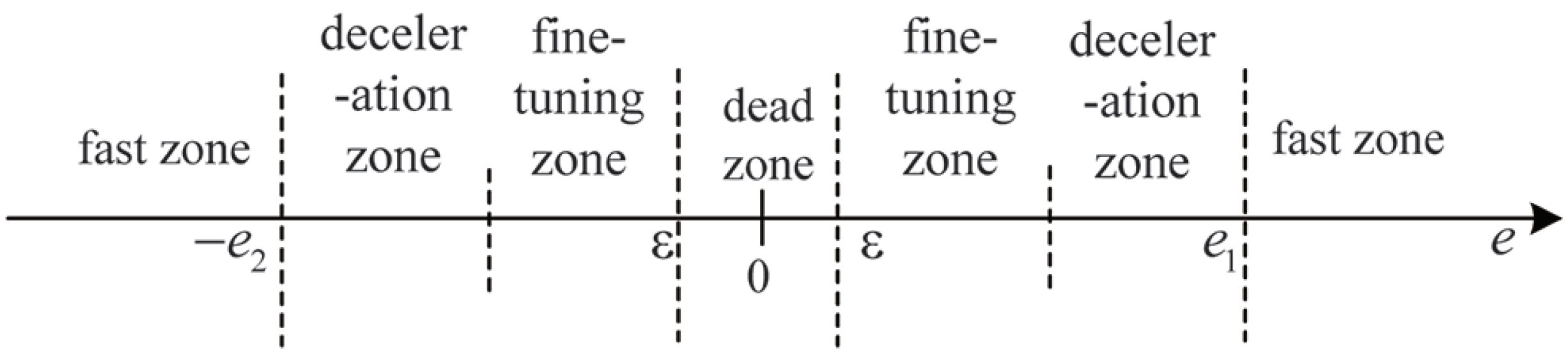 Actuators 11 00279 g014
