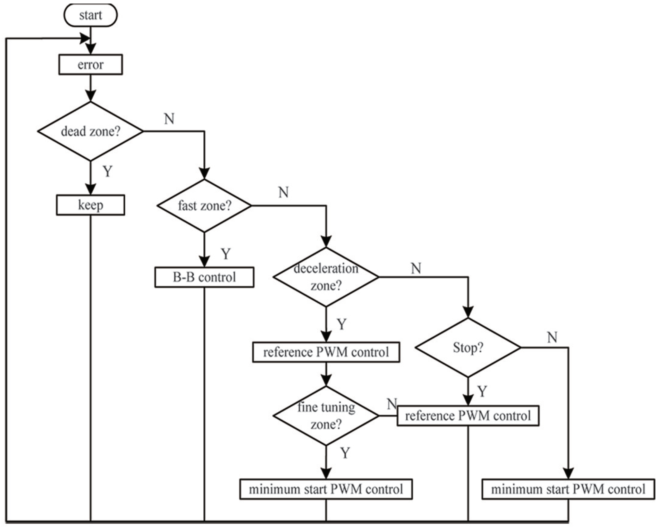 Actuators 11 00279 g015