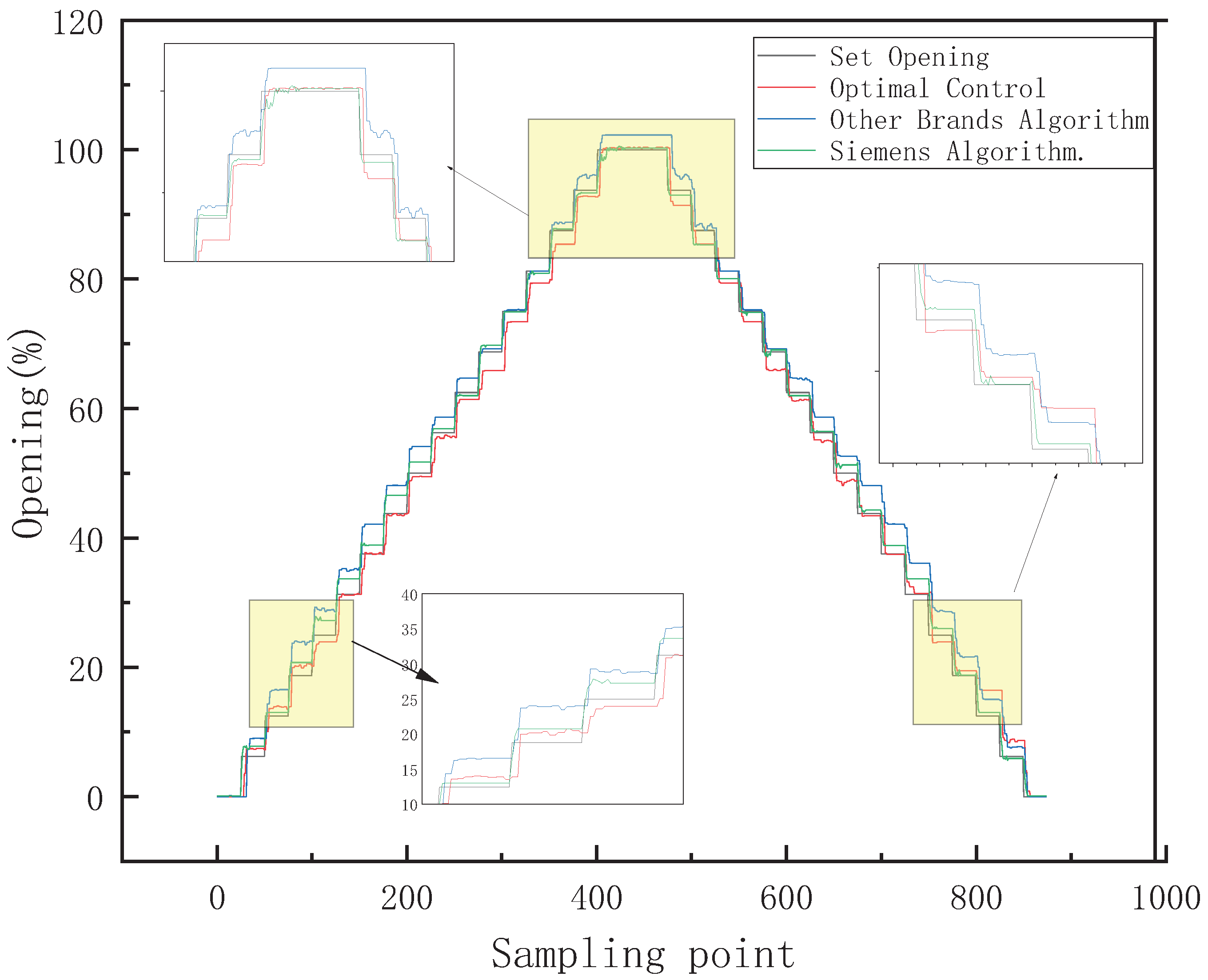 Actuators 11 00279 g018