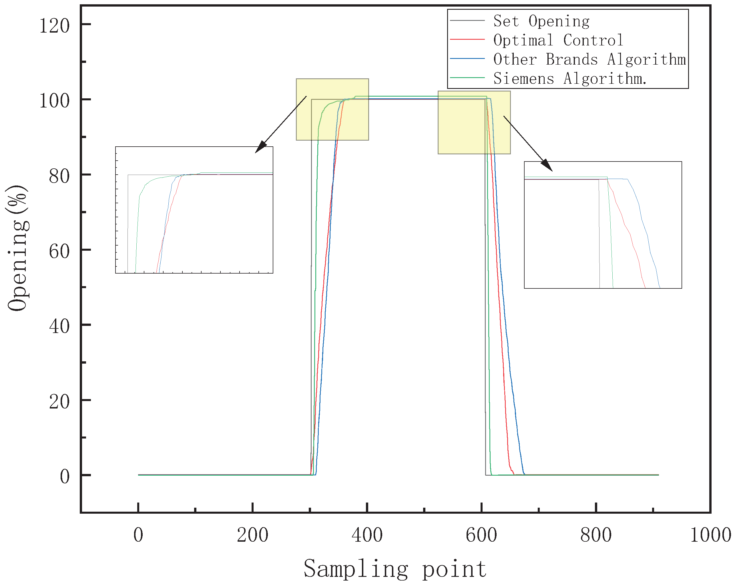 Actuators 11 00279 g021