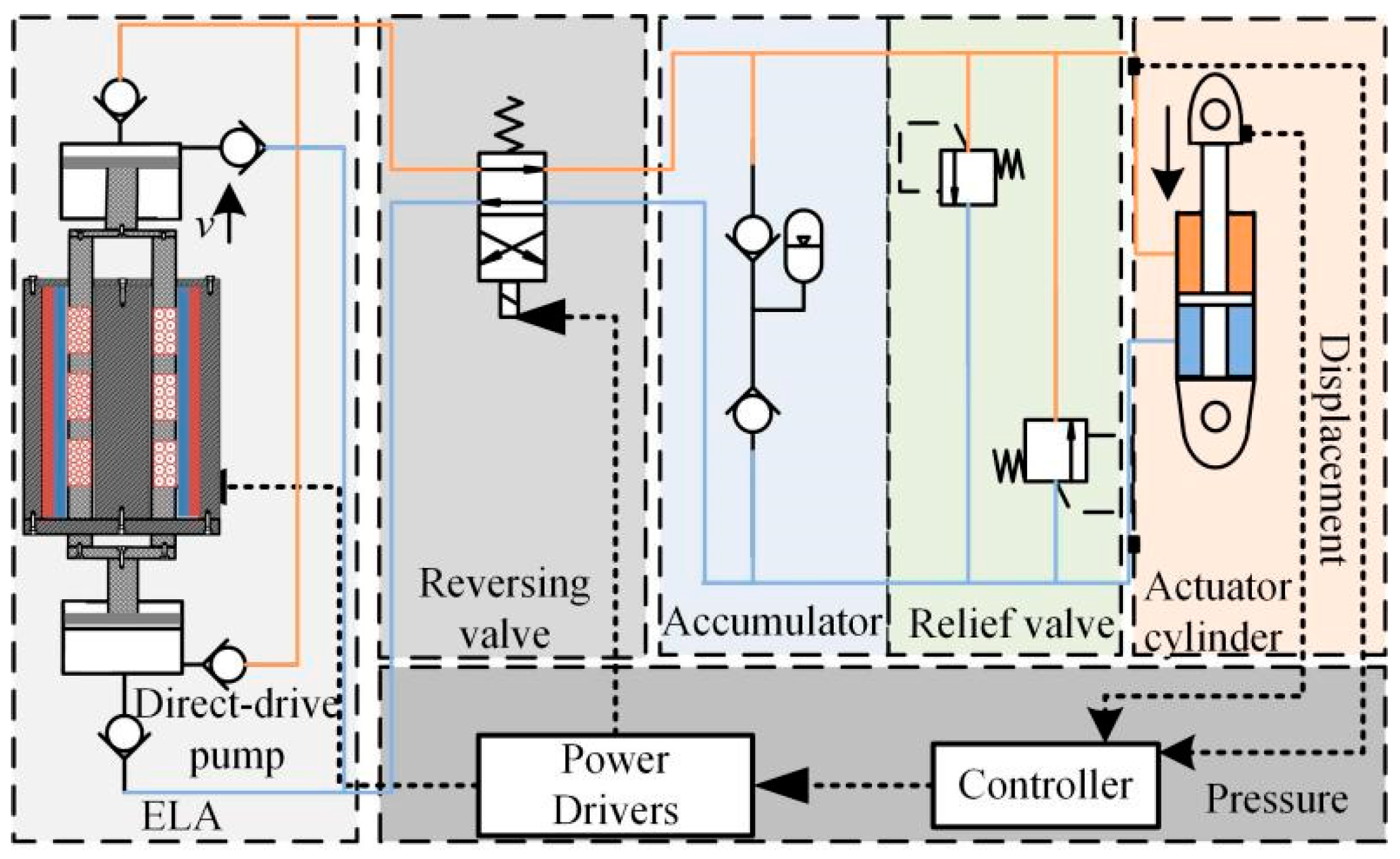 Actuators 11 00281 g001