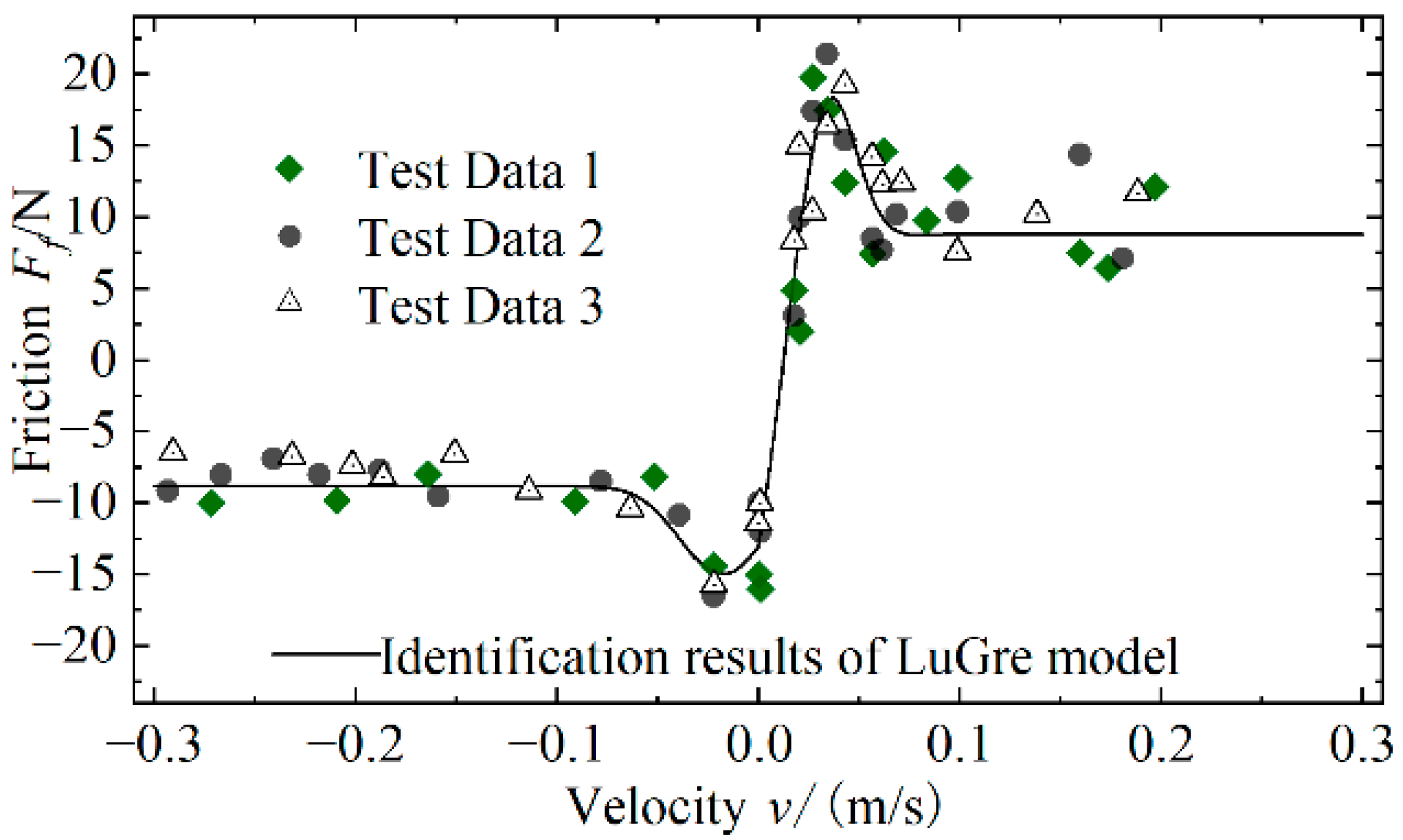 Actuators 11 00281 g006