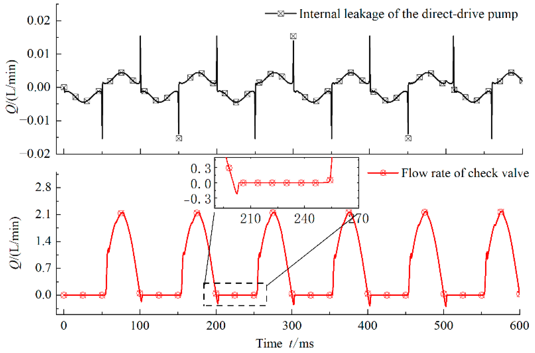 Actuators 11 00281 g010