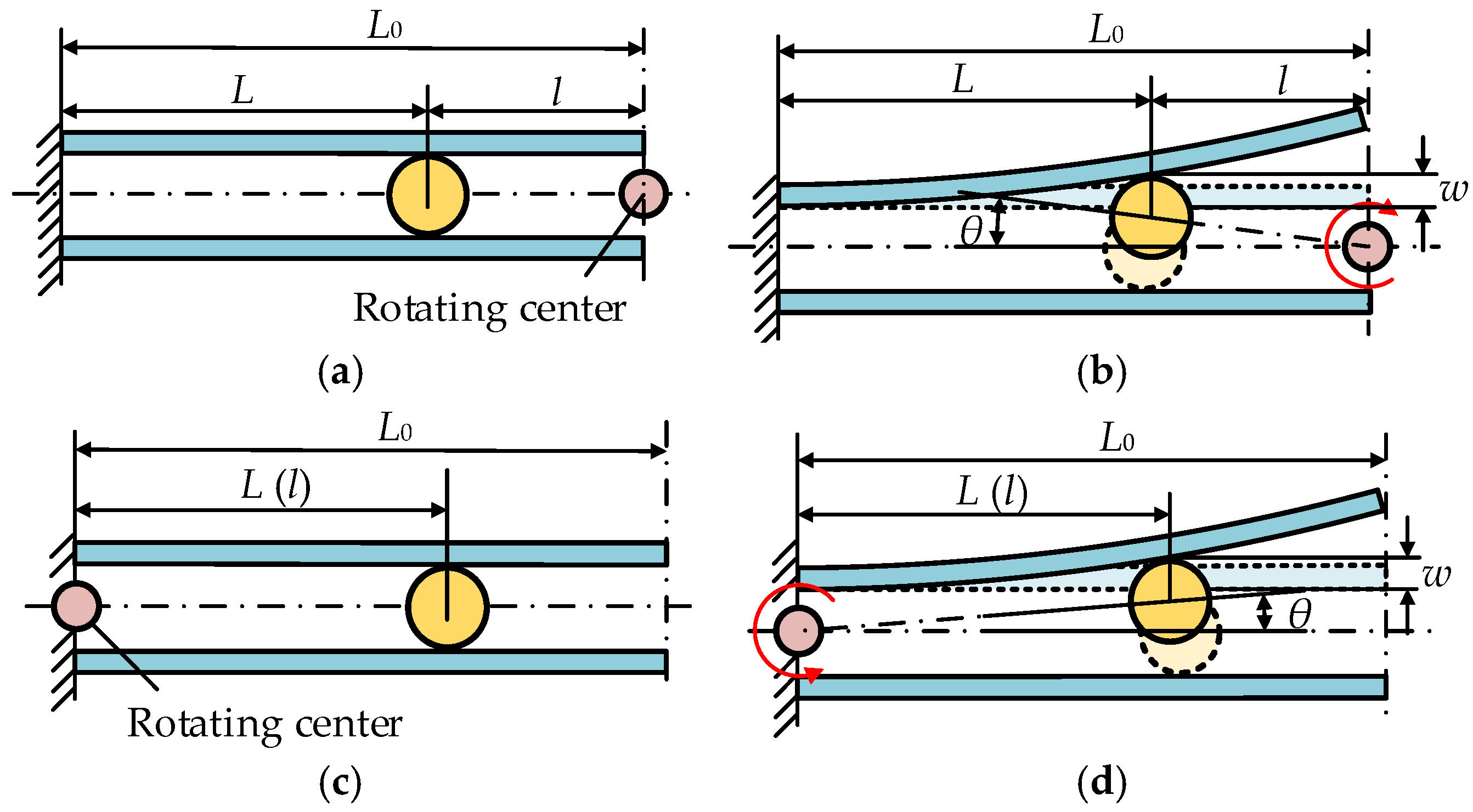 Actuators 11 00282 g002 Actuators 11 00282 g002