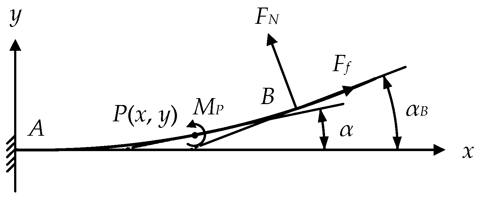 Actuators 11 00282 g004 Actuators 11 00282 g004
