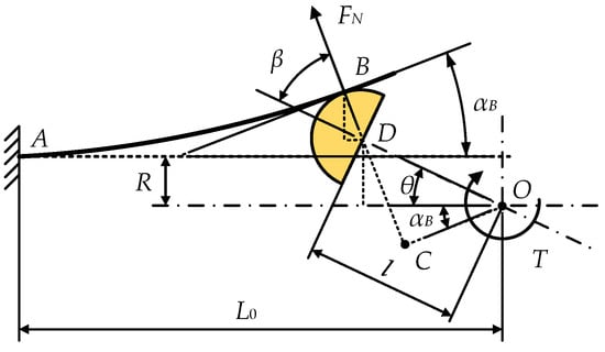 Actuators 11 00282 g005