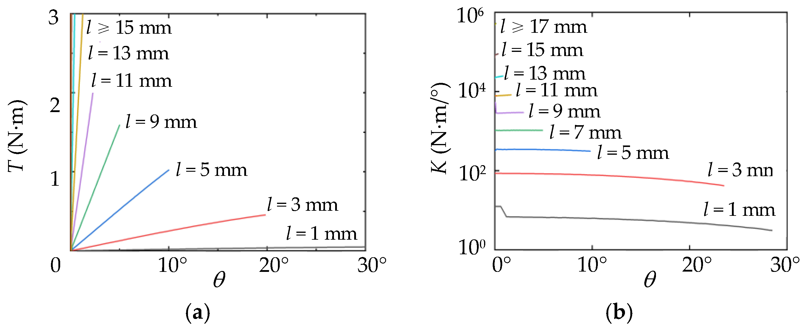 Actuators 11 00282 g008 Actuators 11 00282 g008