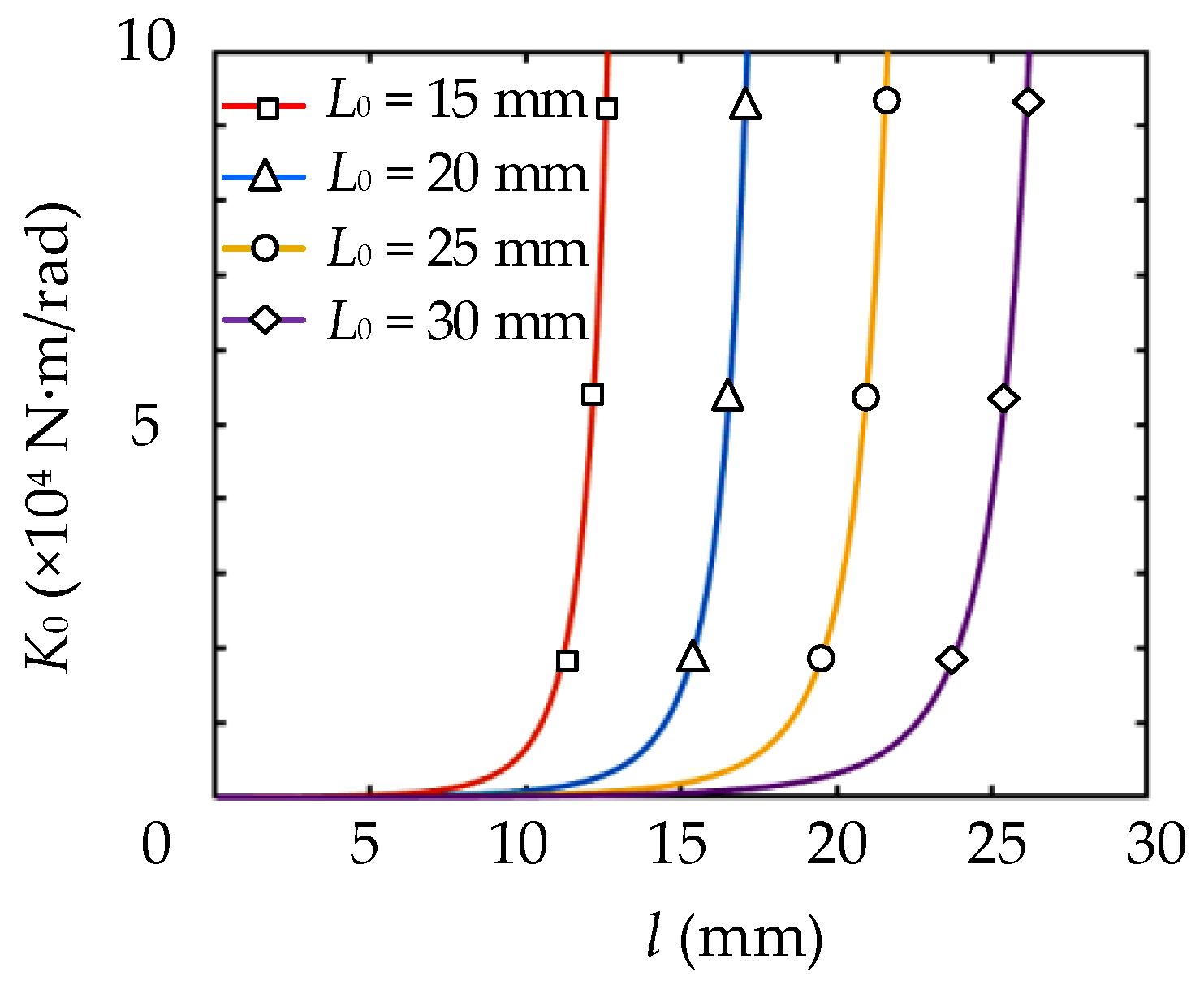 Actuators 11 00282 g010 Actuators 11 00282 g010
