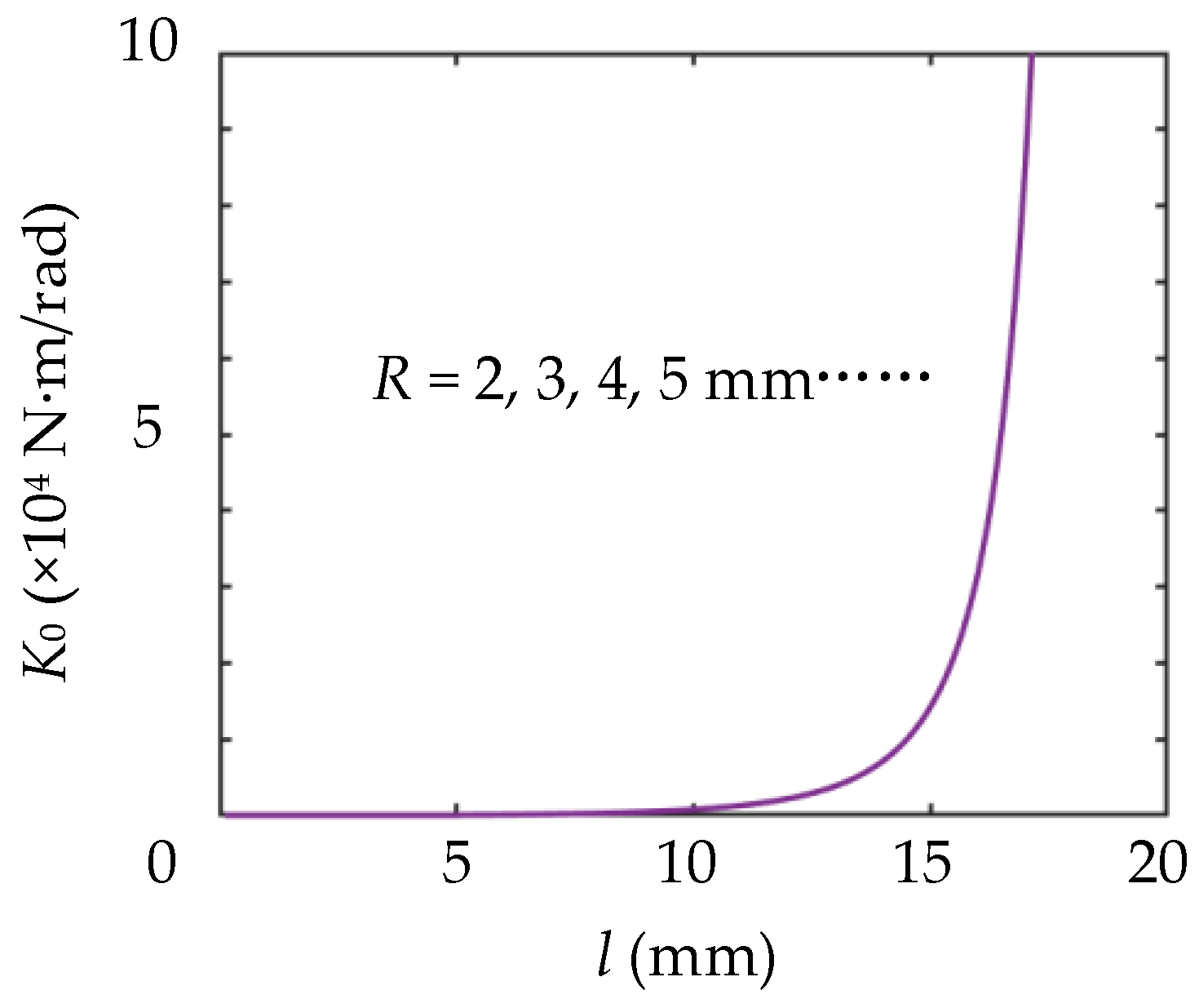 Actuators 11 00282 g011 Actuators 11 00282 g011