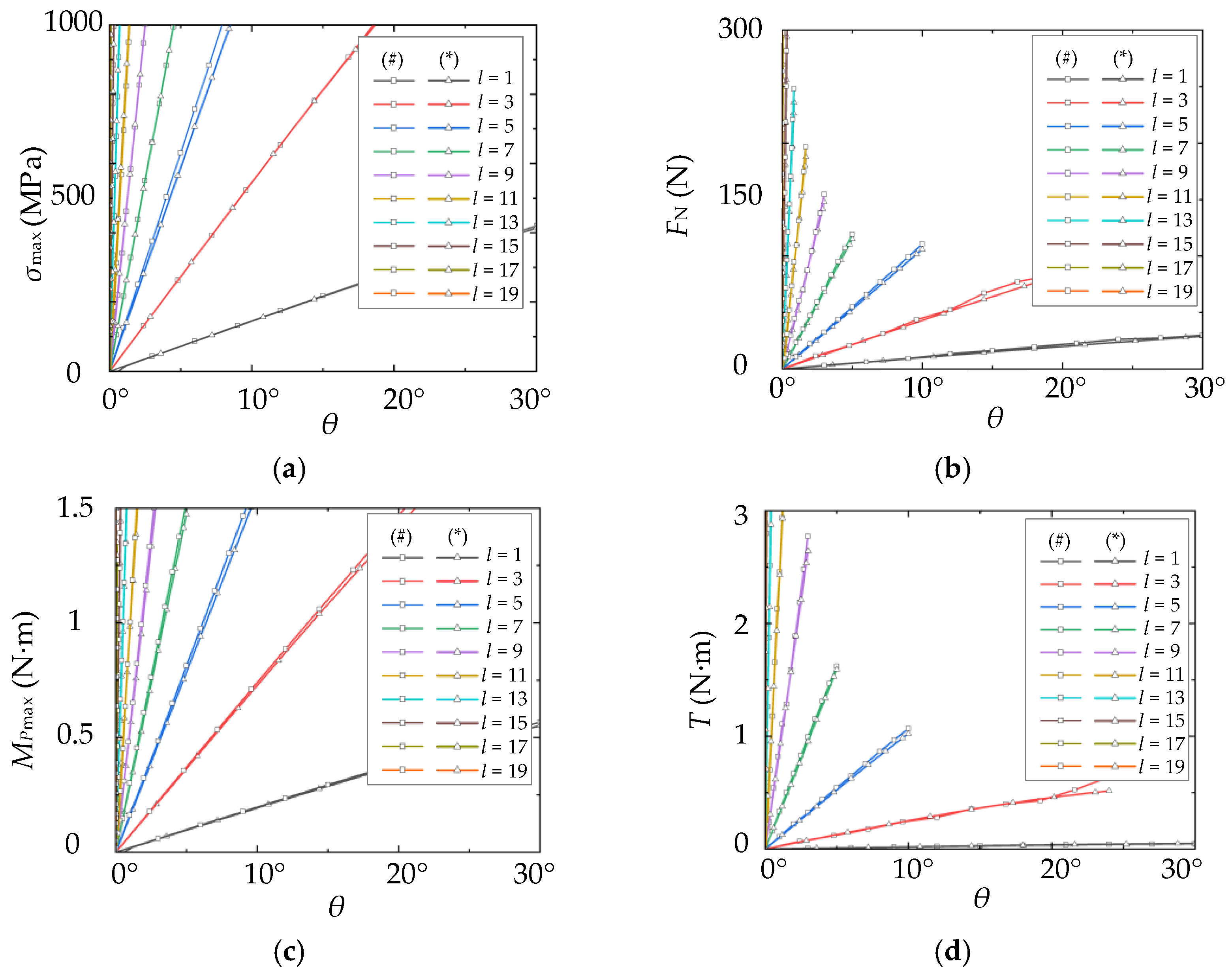 Actuators 11 00282 g016 Actuators 11 00282 g016