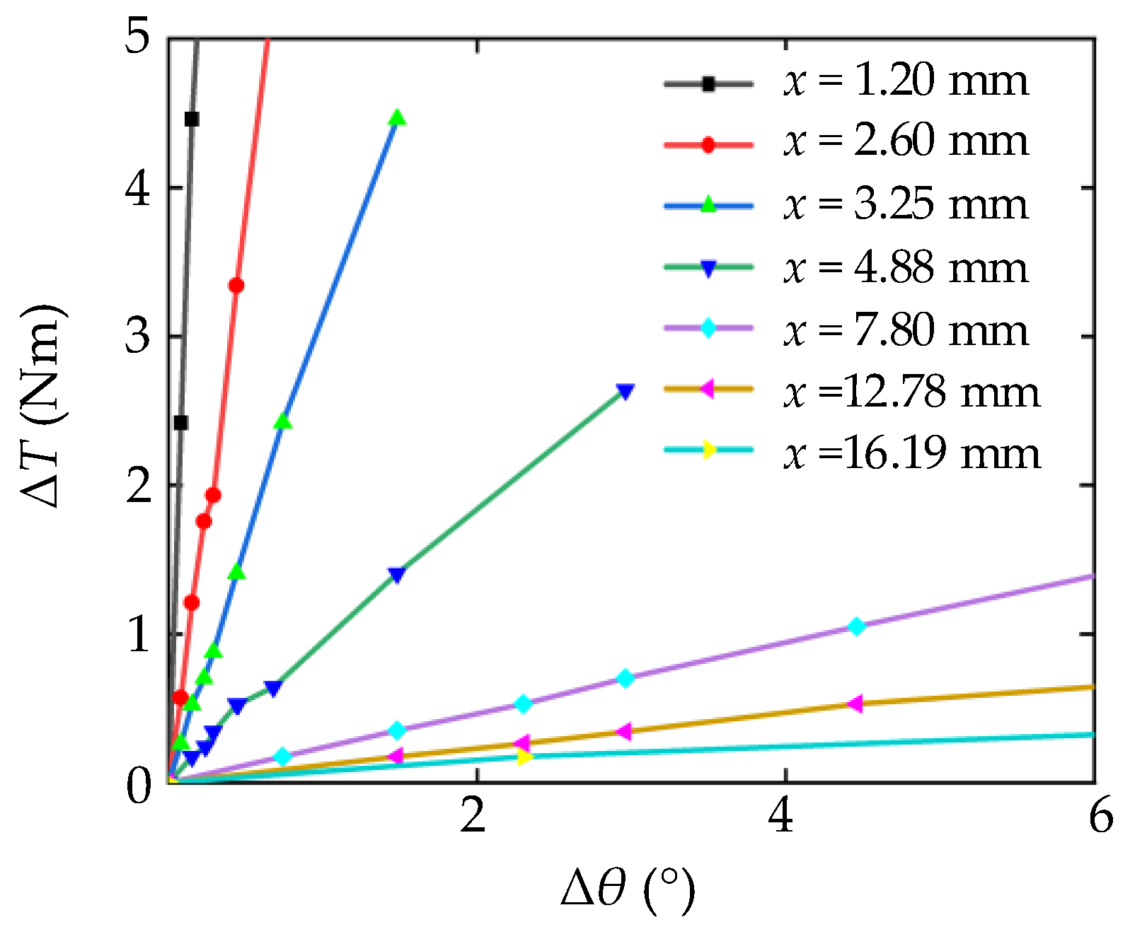 Actuators 11 00282 g020 Actuators 11 00282 g020