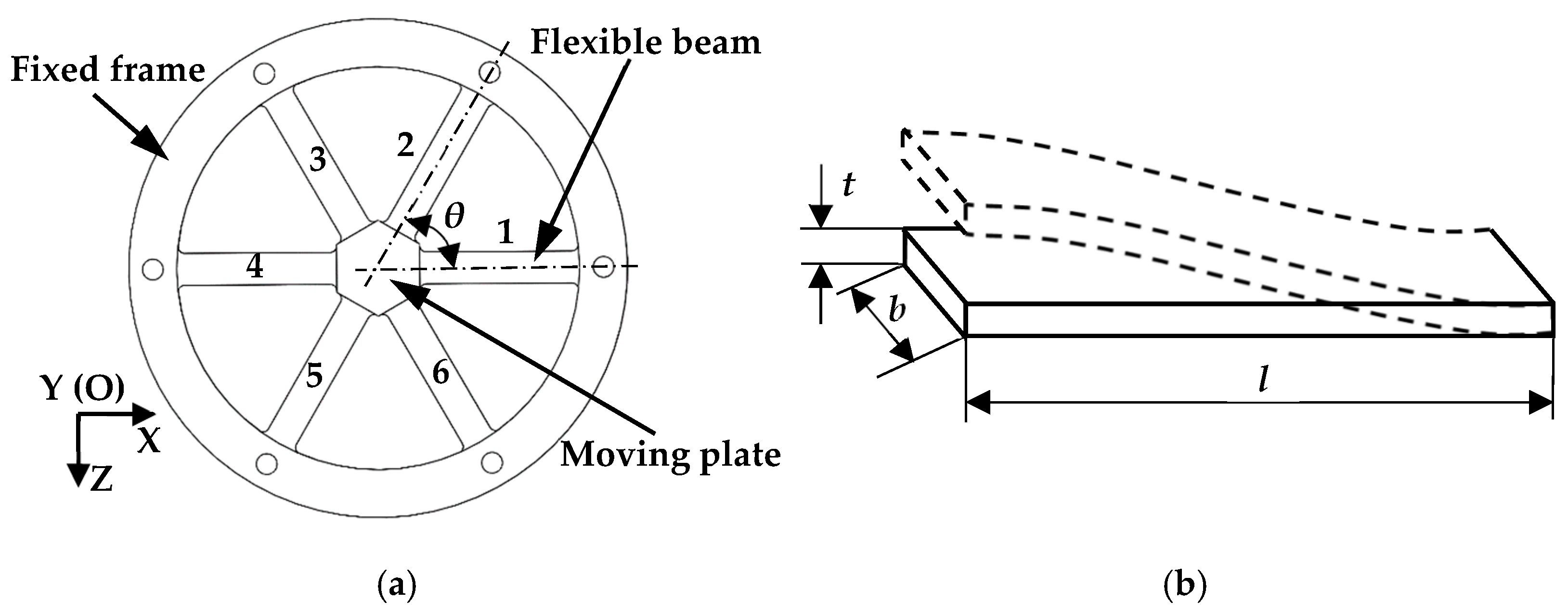 Actuators 11 00284 g002 Actuators 11 00284 g002