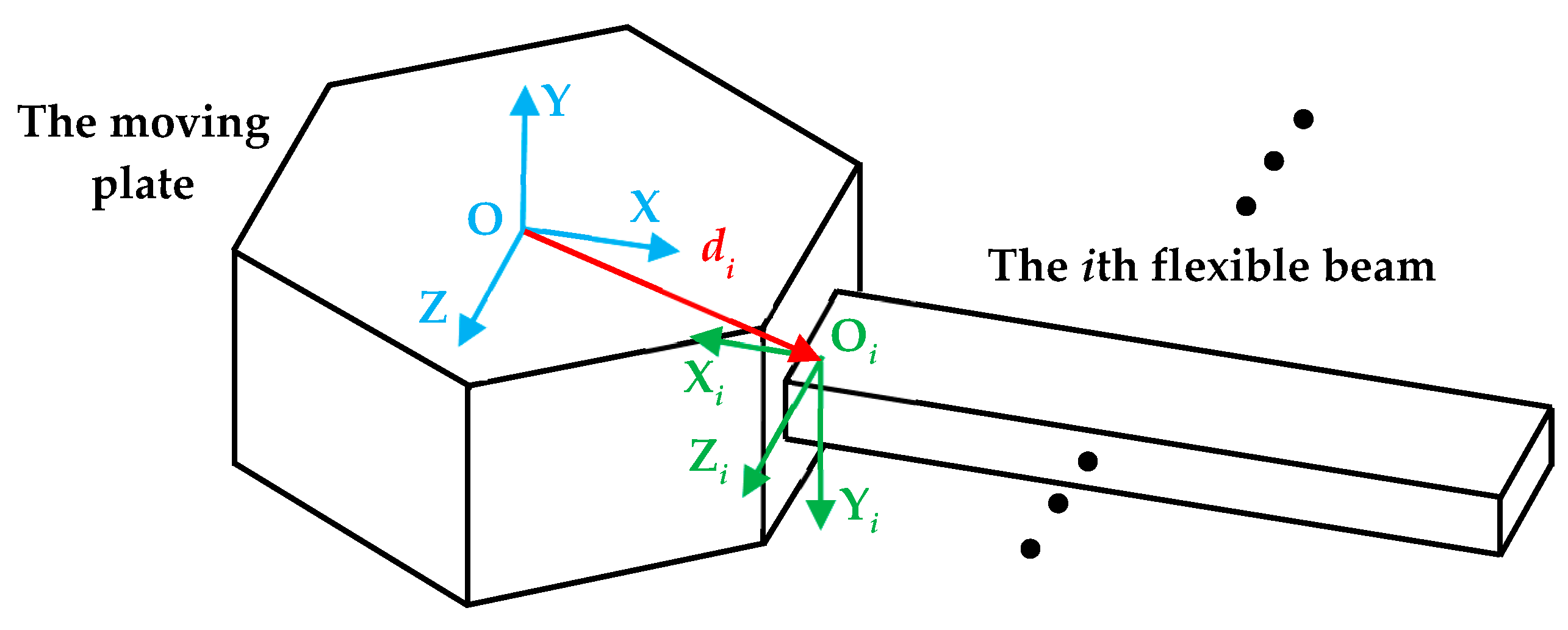 Actuators 11 00284 g003 Actuators 11 00284 g003