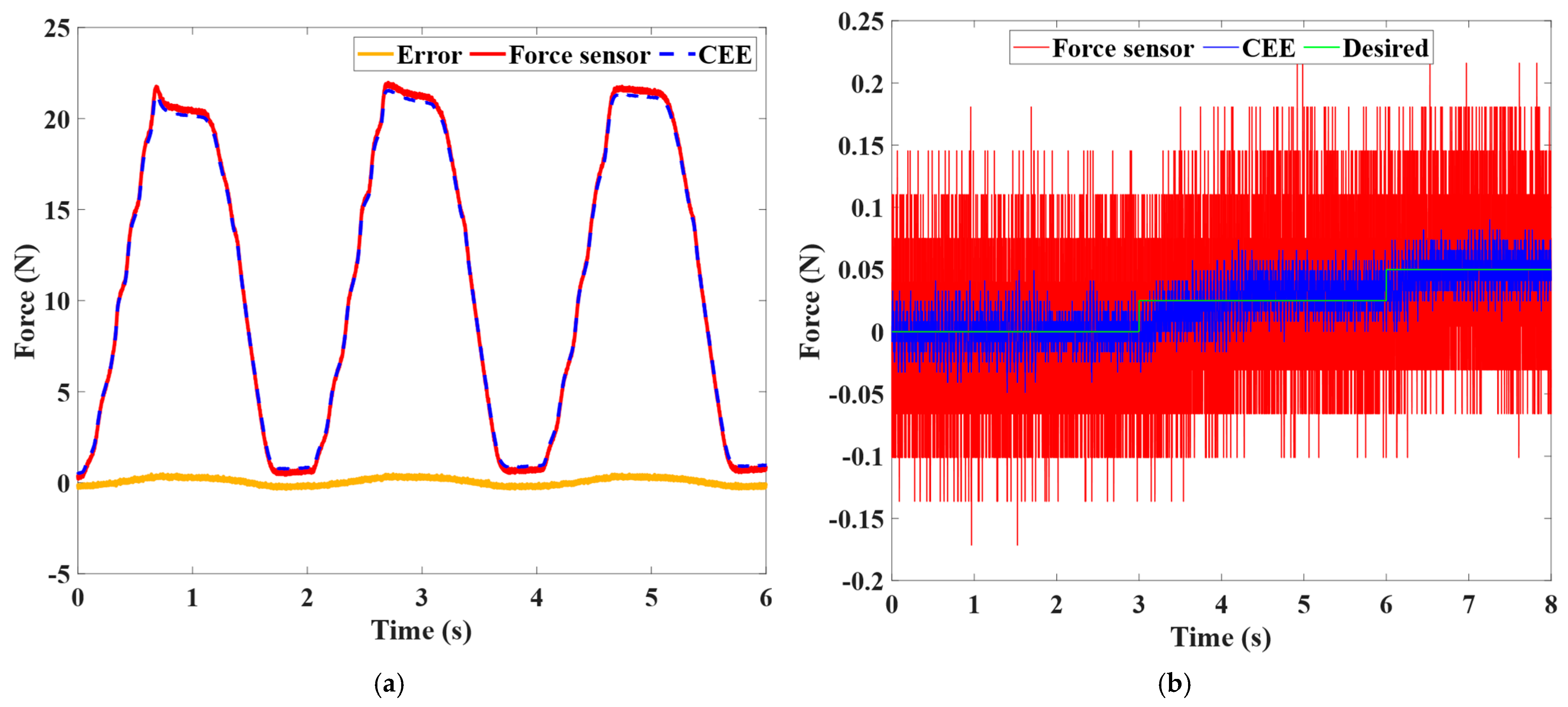 Actuators 11 00284 g008 Actuators 11 00284 g008
