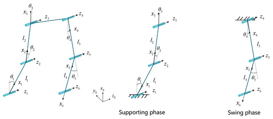 Actuators 11 00285 g014