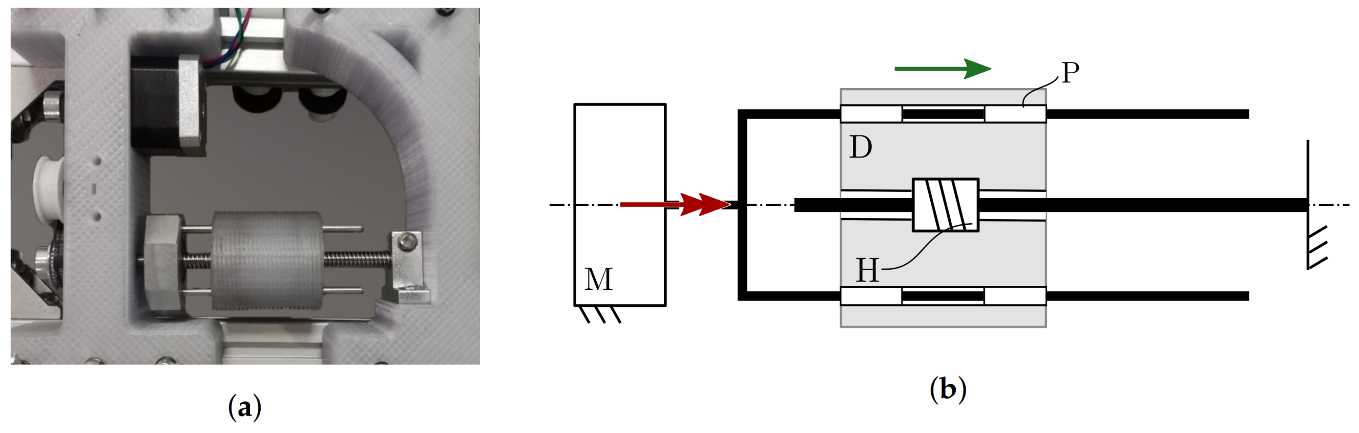Actuators 11 00290 g002